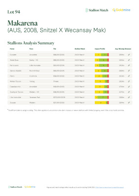 Lot 94: Snitzel / Wecansay Mak