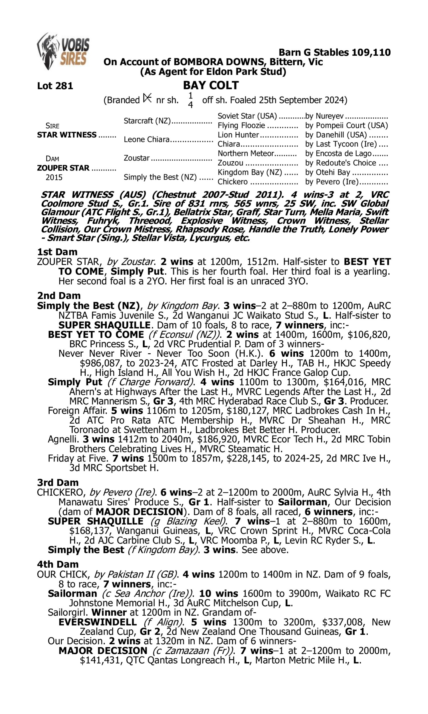 Pedigree for Lot 281 Star Witness - Zouper Star