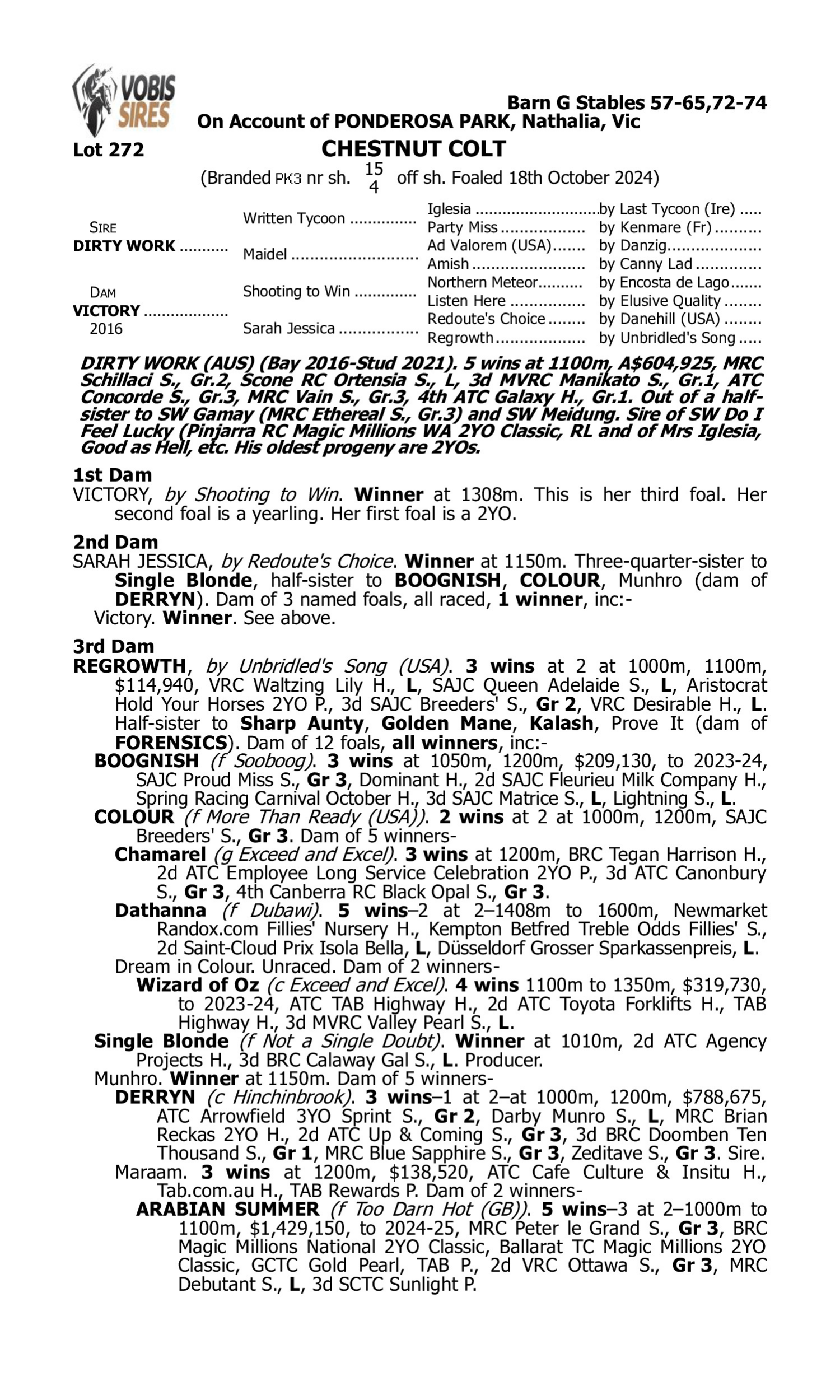 Pedigree for Lot 272 Dirty Work - Victory