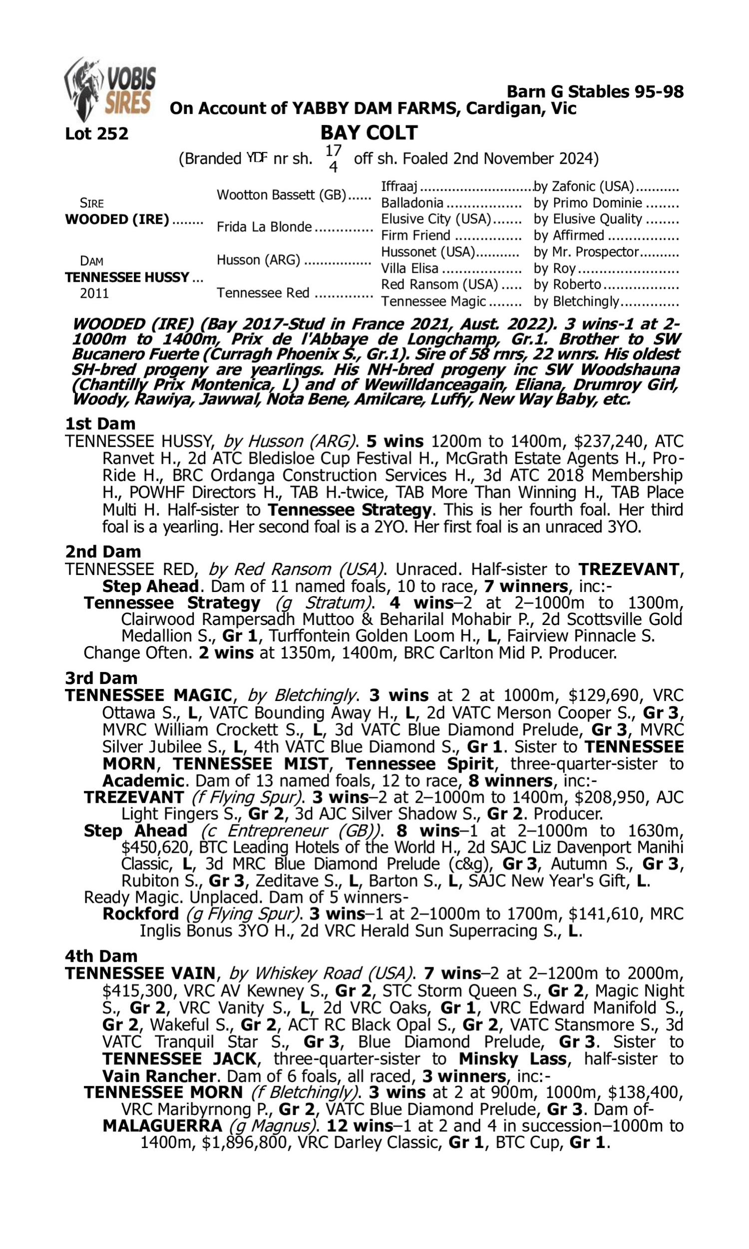 Pedigree for Lot 252 Wooded (IRE) - Tennessee Hussy