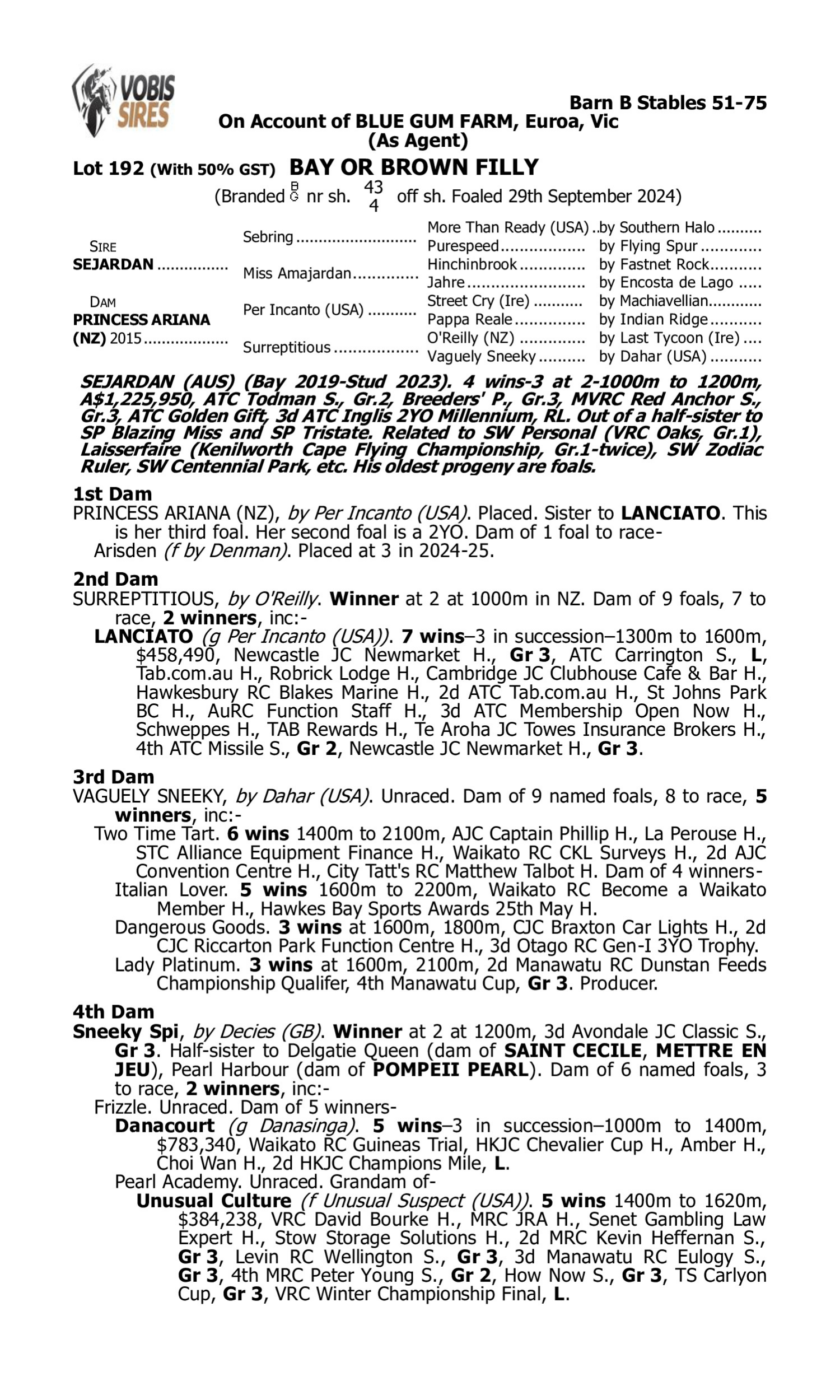 Pedigree for Lot 192 Sejardan - Princess Ariana (NZ)