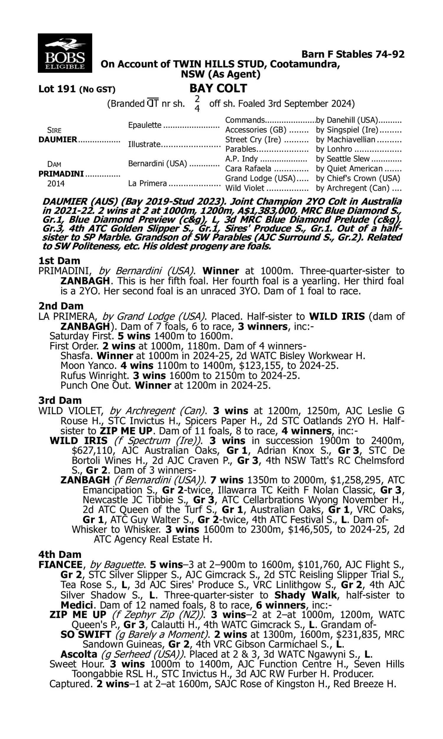 Pedigree for Lot 191 Daumier - Primadini