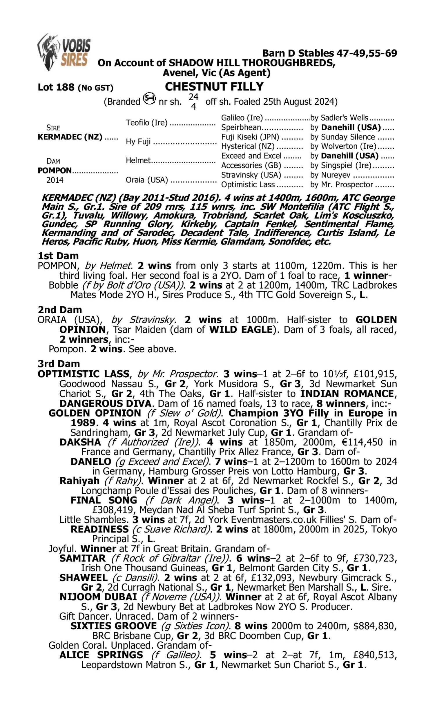 Pedigree for Lot 188 Kermadec (NZ) - Pompon