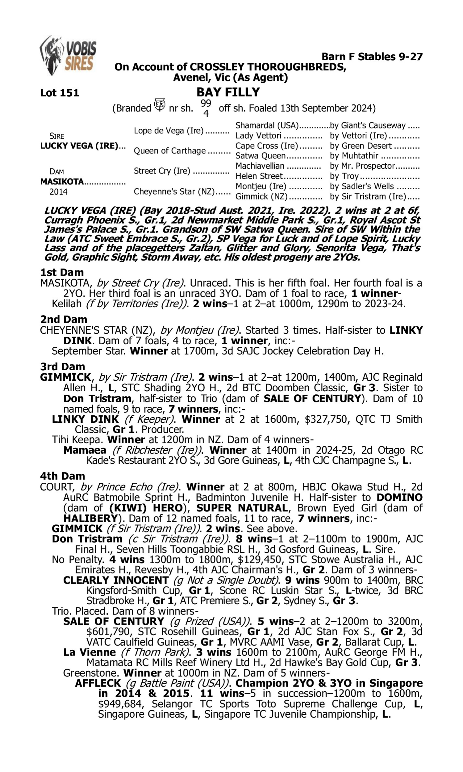 Pedigree for Lot 151 Lucky Vega (IRE) - Masikota
