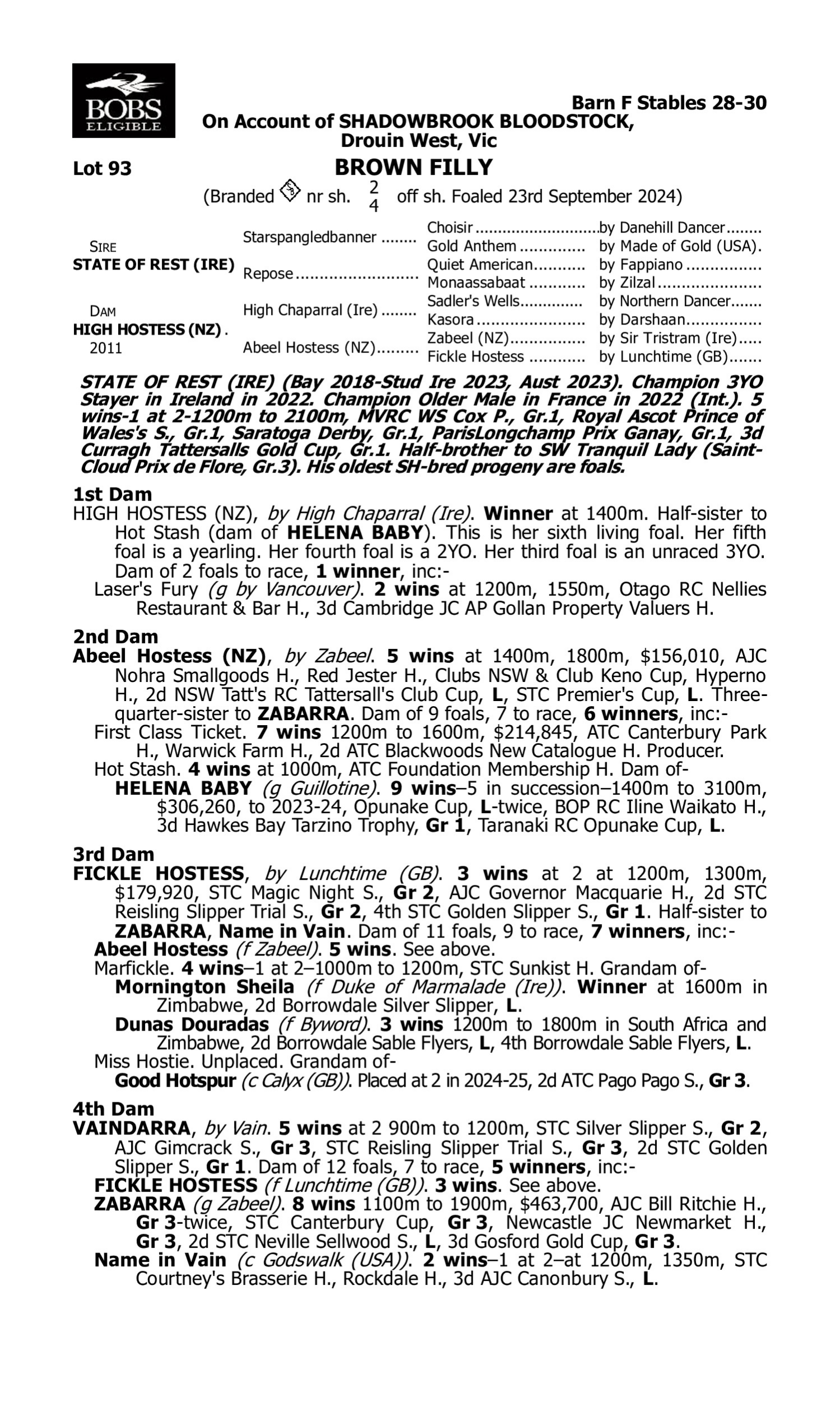 Pedigree for Lot 93 State of Rest (IRE) - High Hostess (NZ)