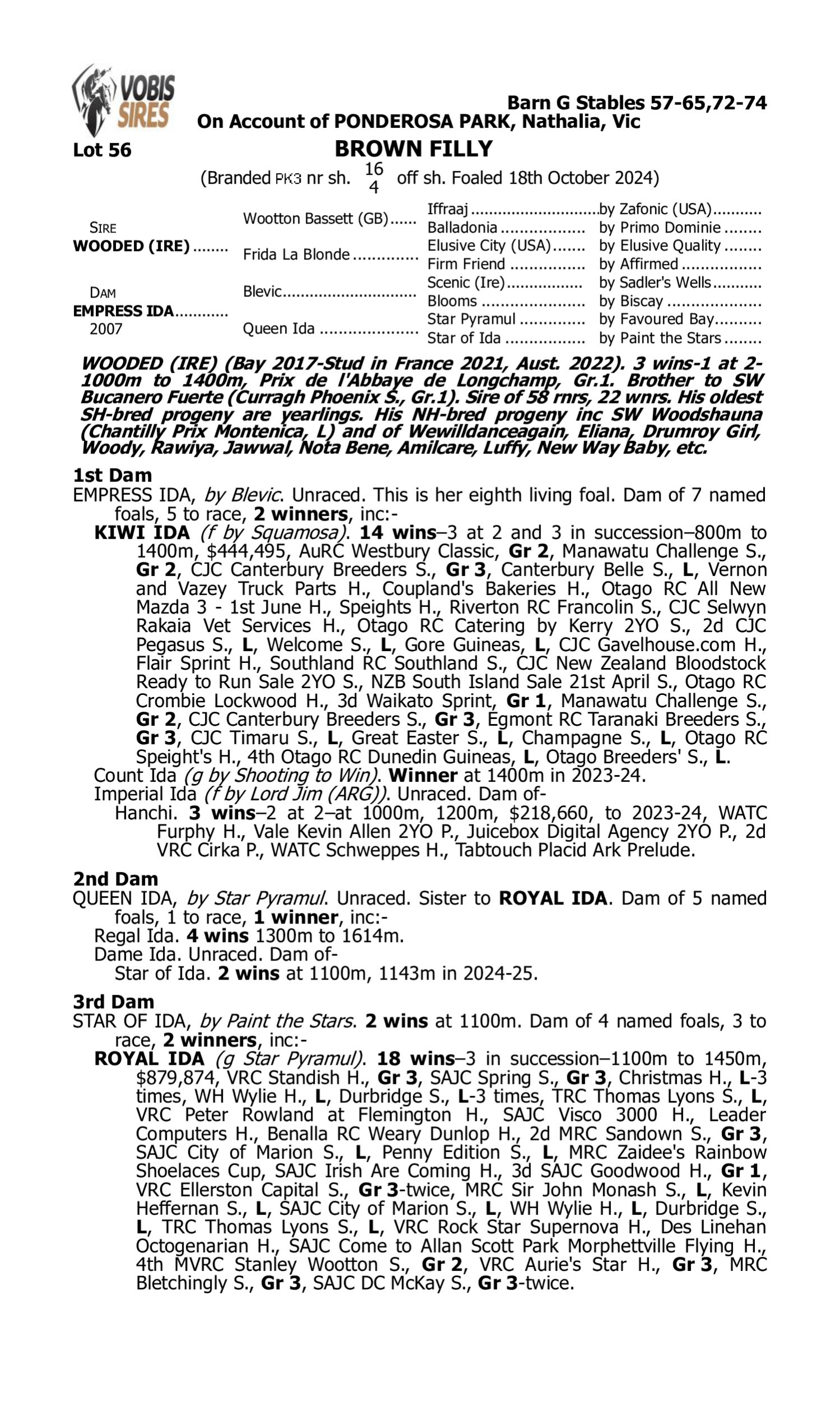 Pedigree for Lot 56 Wooded (IRE) - Empress Ida