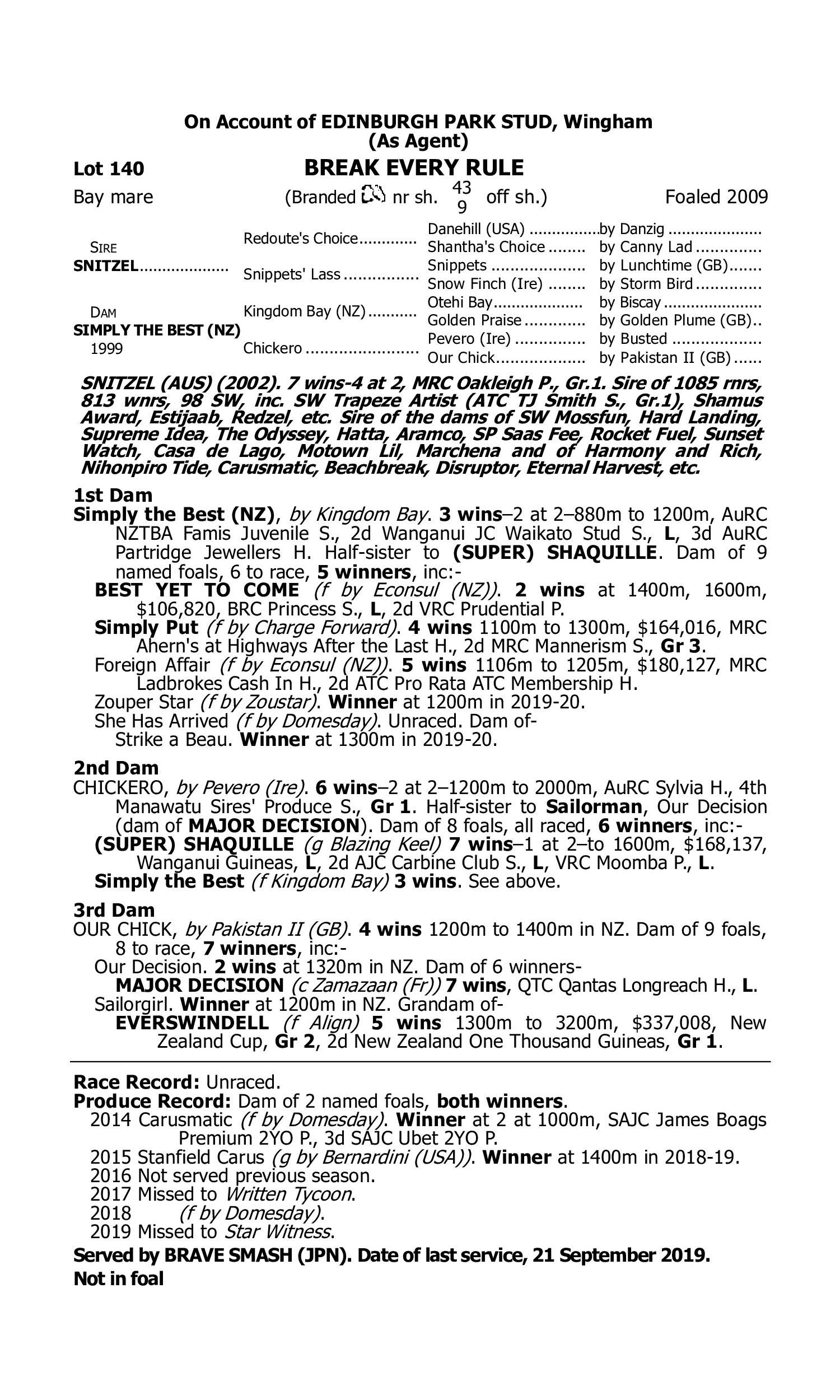 Pedigree for Lot 140 Snitzel - Simply the Best (NZ)