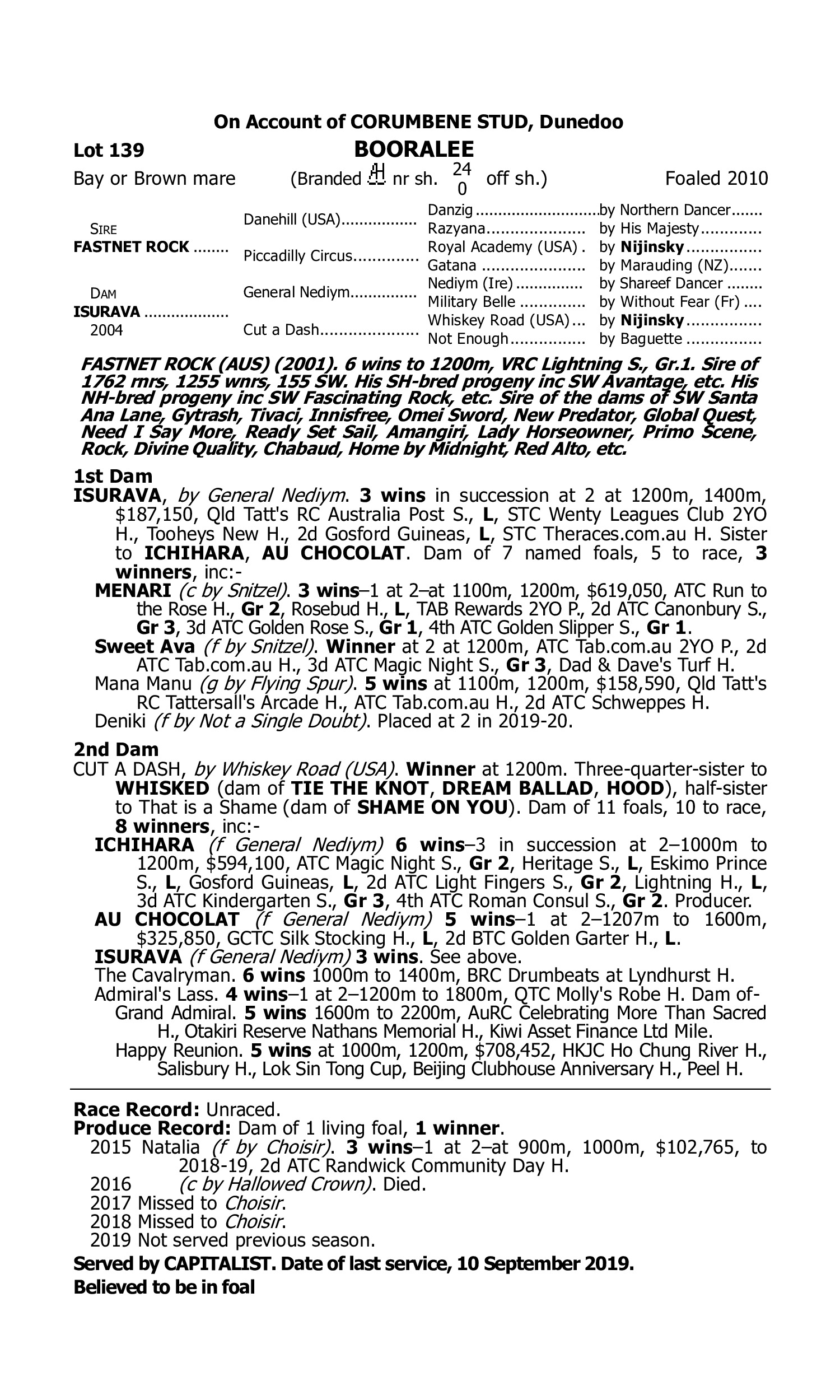Pedigree for Lot 139 Fastnet Rock - Isurava