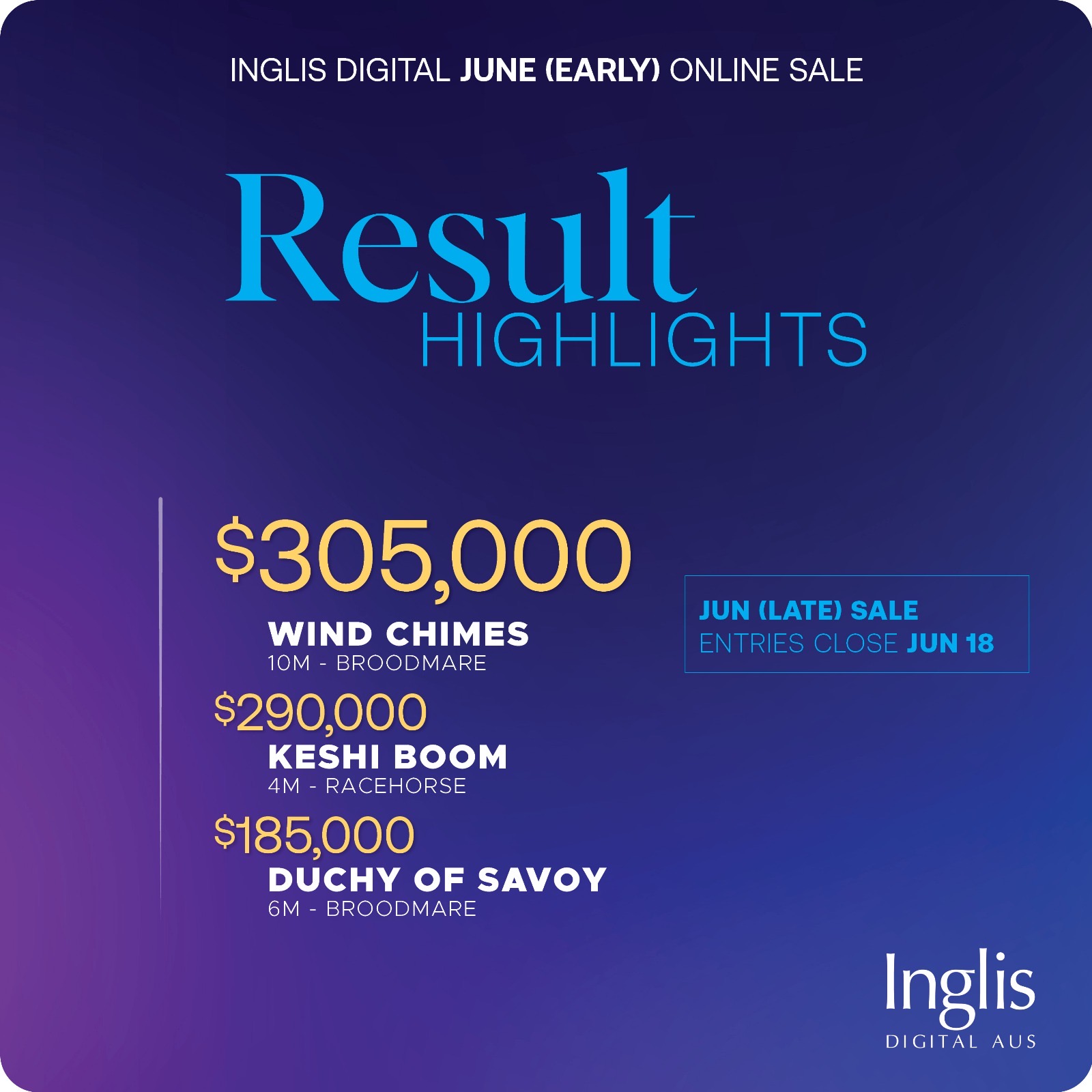 Wind Chimes tops June (Early) Sale at $305,000