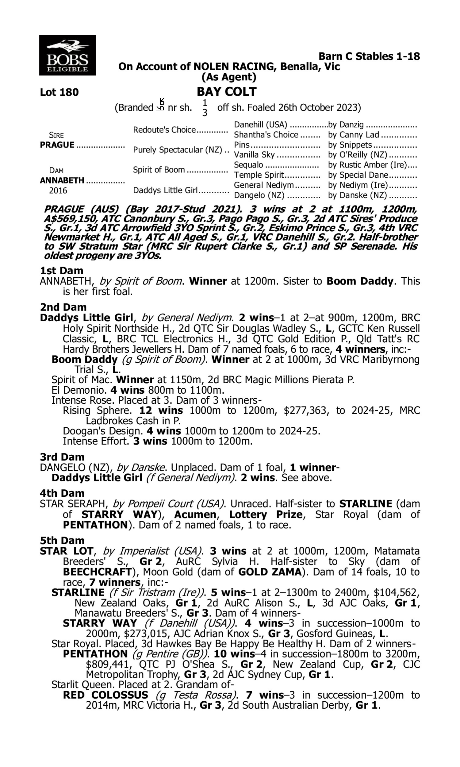 Pedigree for Lot 180 Prague - Annabeth