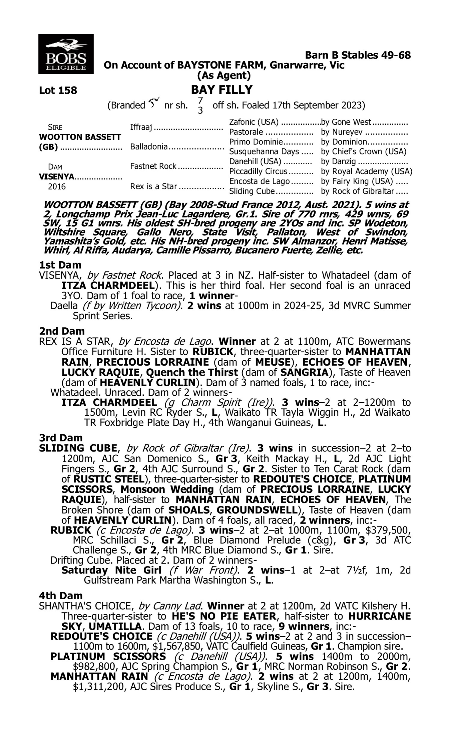 Pedigree for Lot 158 Wootton Bassett (GB) - Visenya