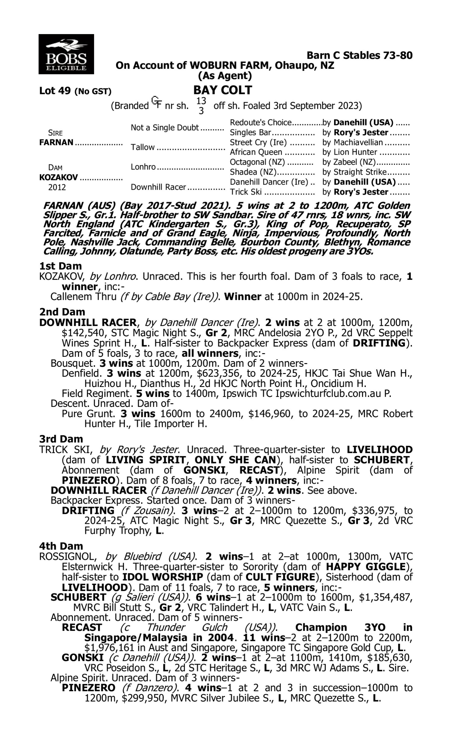 Pedigree for Lot 49 Farnan - Kozakov