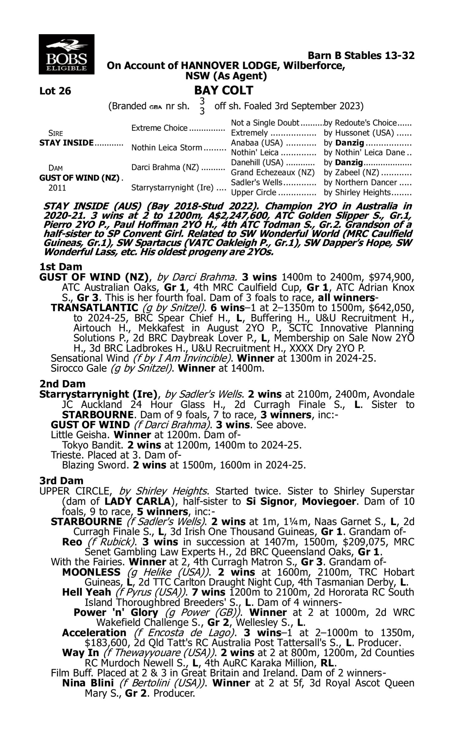 Pedigree for Lot 26 Stay Inside - Gust of Wind (NZ)