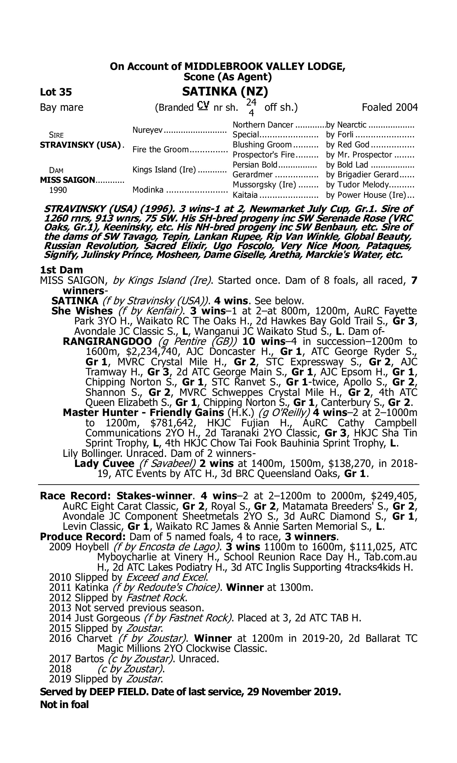 Pedigree for Lot 35 Stravinsky (USA) - Miss Saigon (NZ)