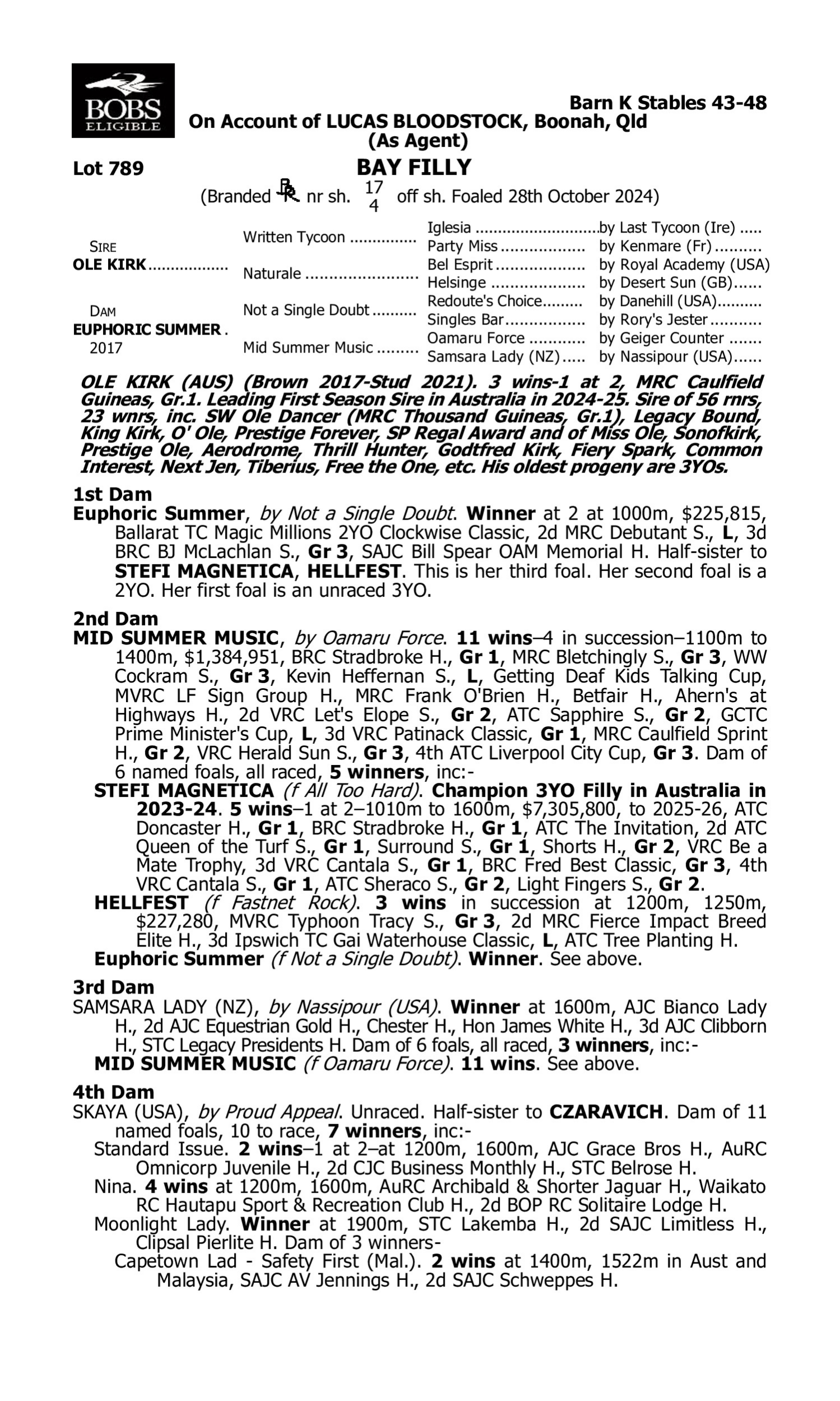 Pedigree for Lot 789 Ole Kirk - Euphoric Summer