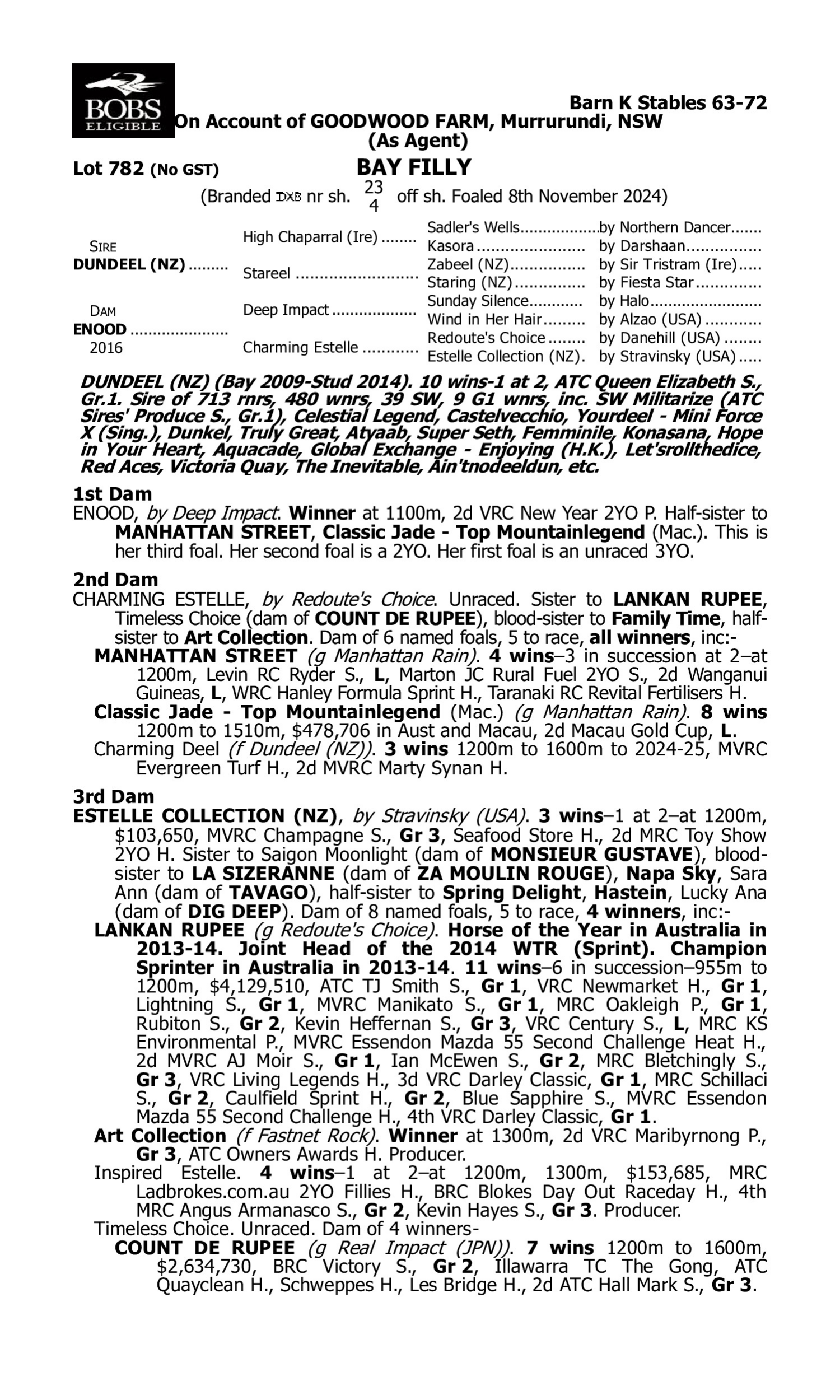 Pedigree for Lot 782 Dundeel (NZ) - Enood
