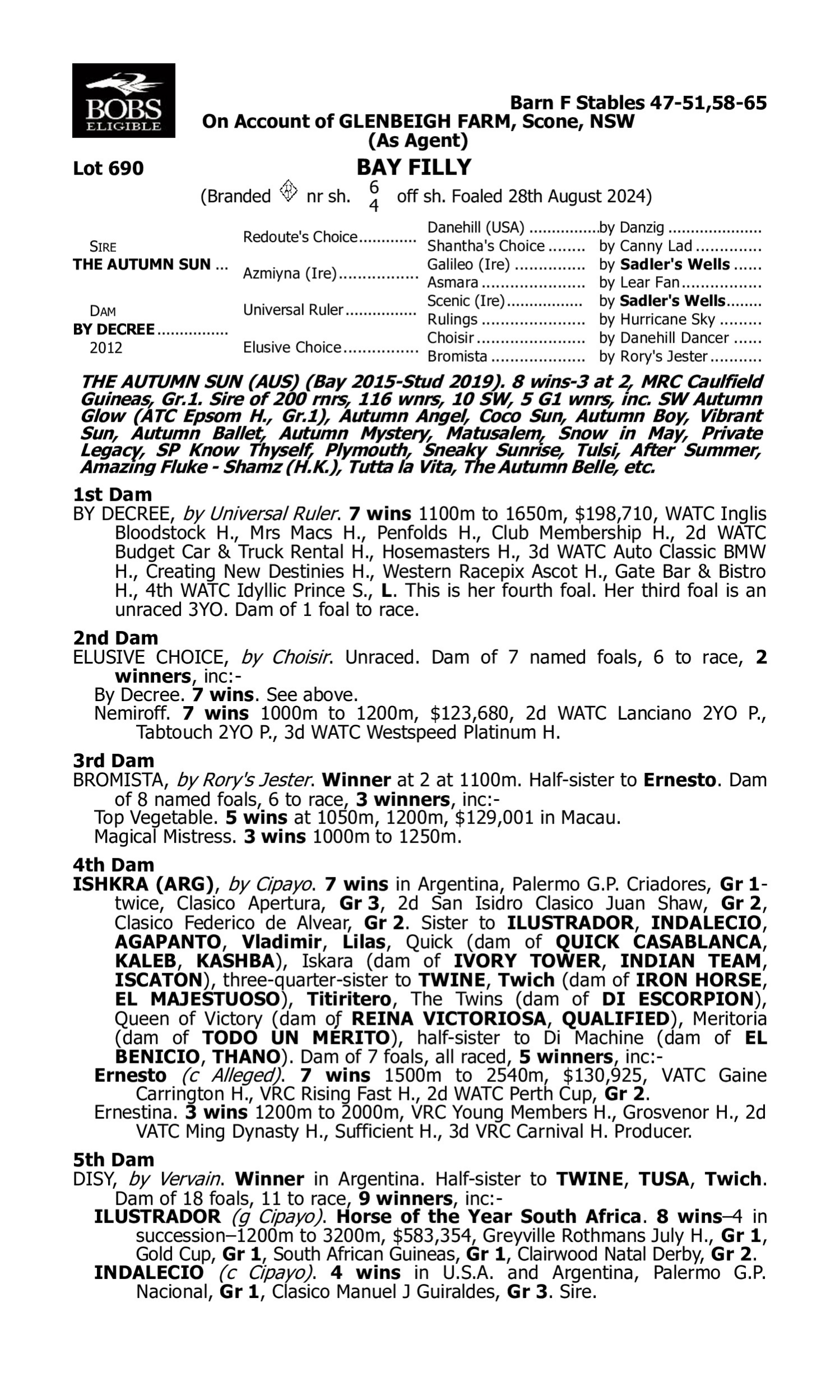 Pedigree for Lot 690 The Autumn Sun - By Decree
