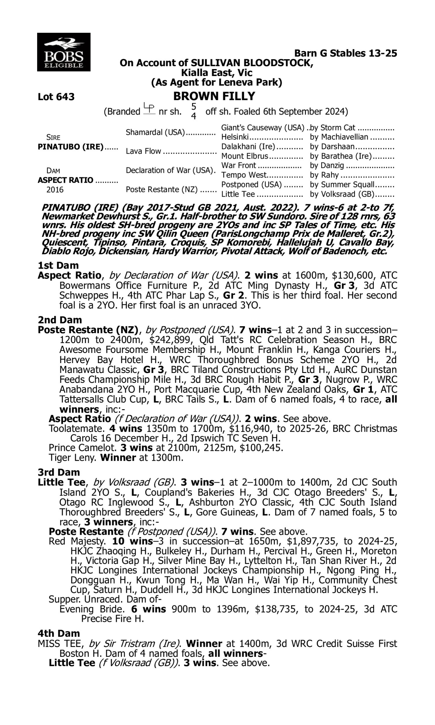 Pedigree for Lot 643 Pinatubo (IRE) - Aspect Ratio