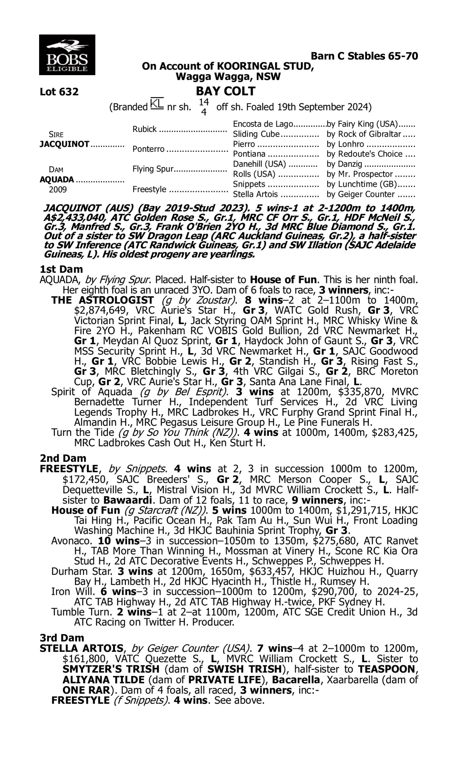 Pedigree for Lot 632 Jacquinot - Aquada