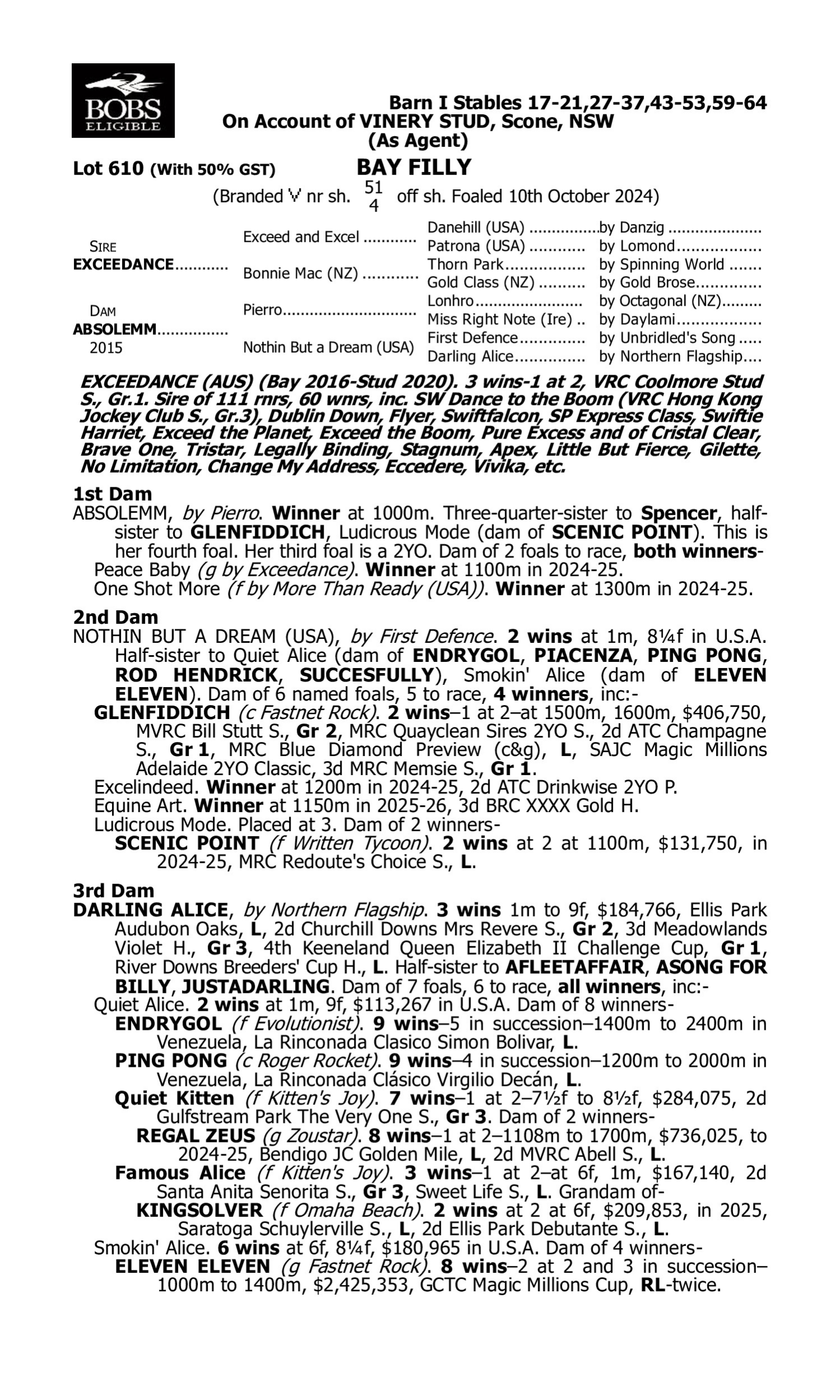 Pedigree for Lot 610 Exceedance - Absolemm