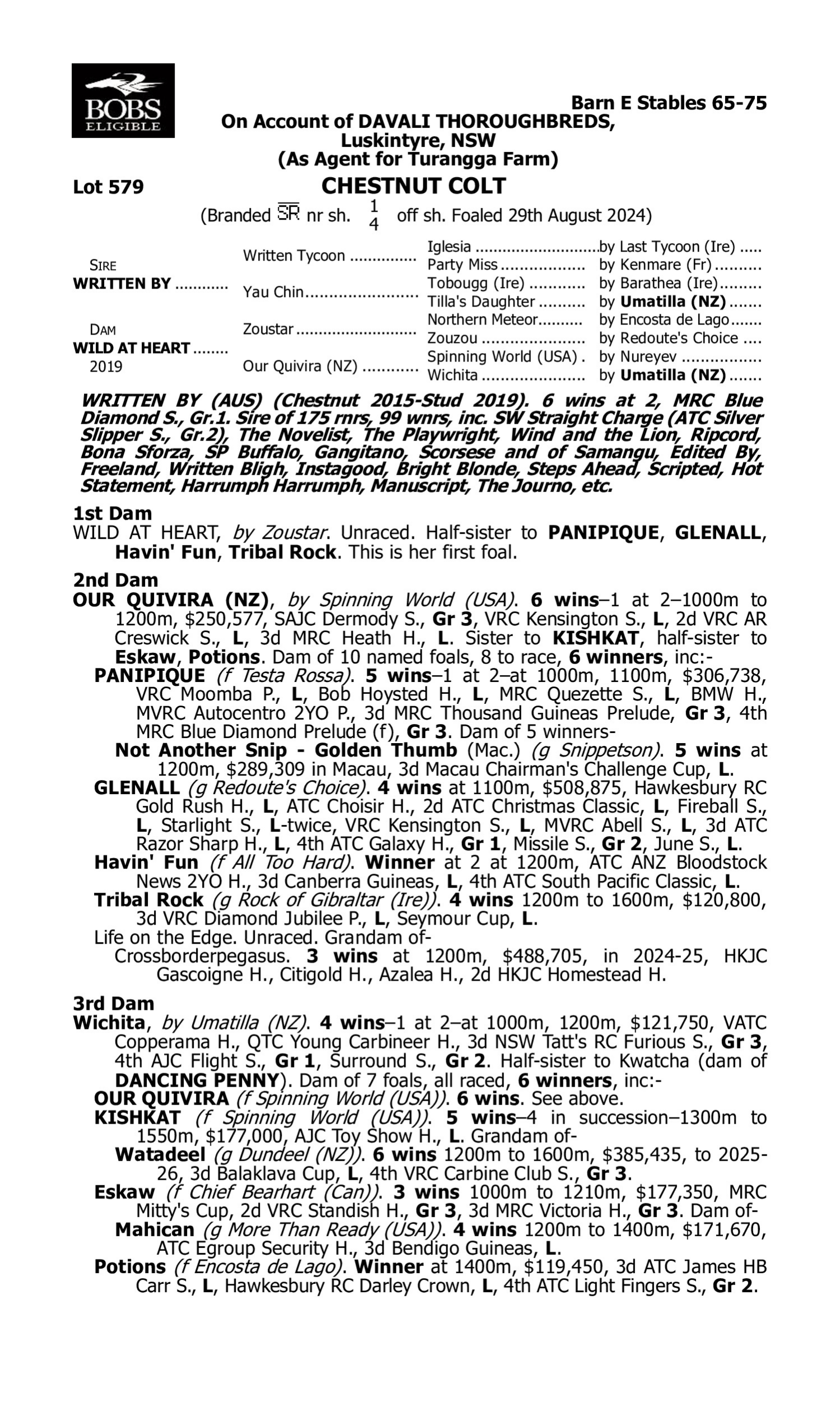 Pedigree for Lot 579 Written By - Wild at Heart