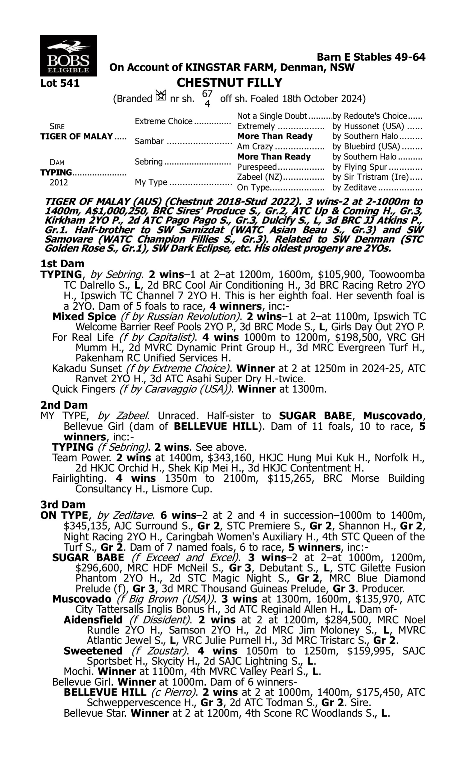 Pedigree for Lot 541 Tiger of Malay - Typing