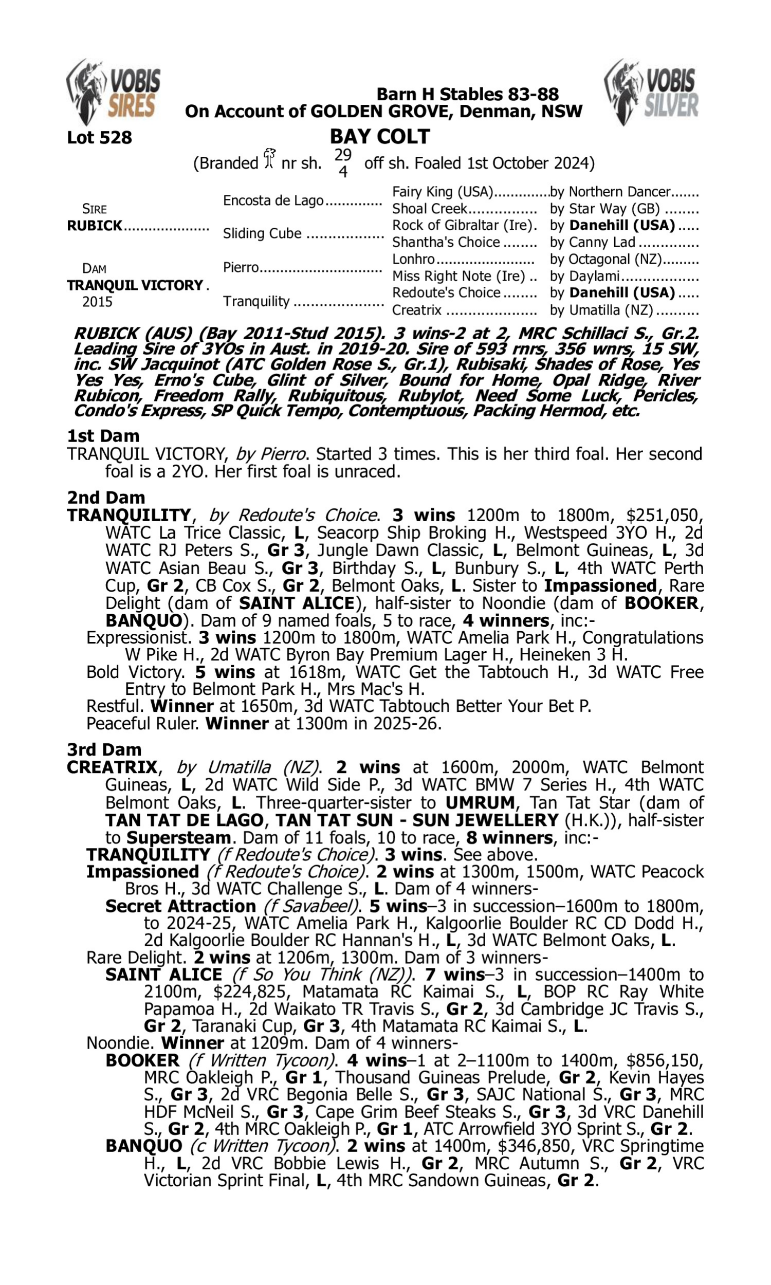 Pedigree for Lot 528 Rubick - Tranquil Victory
