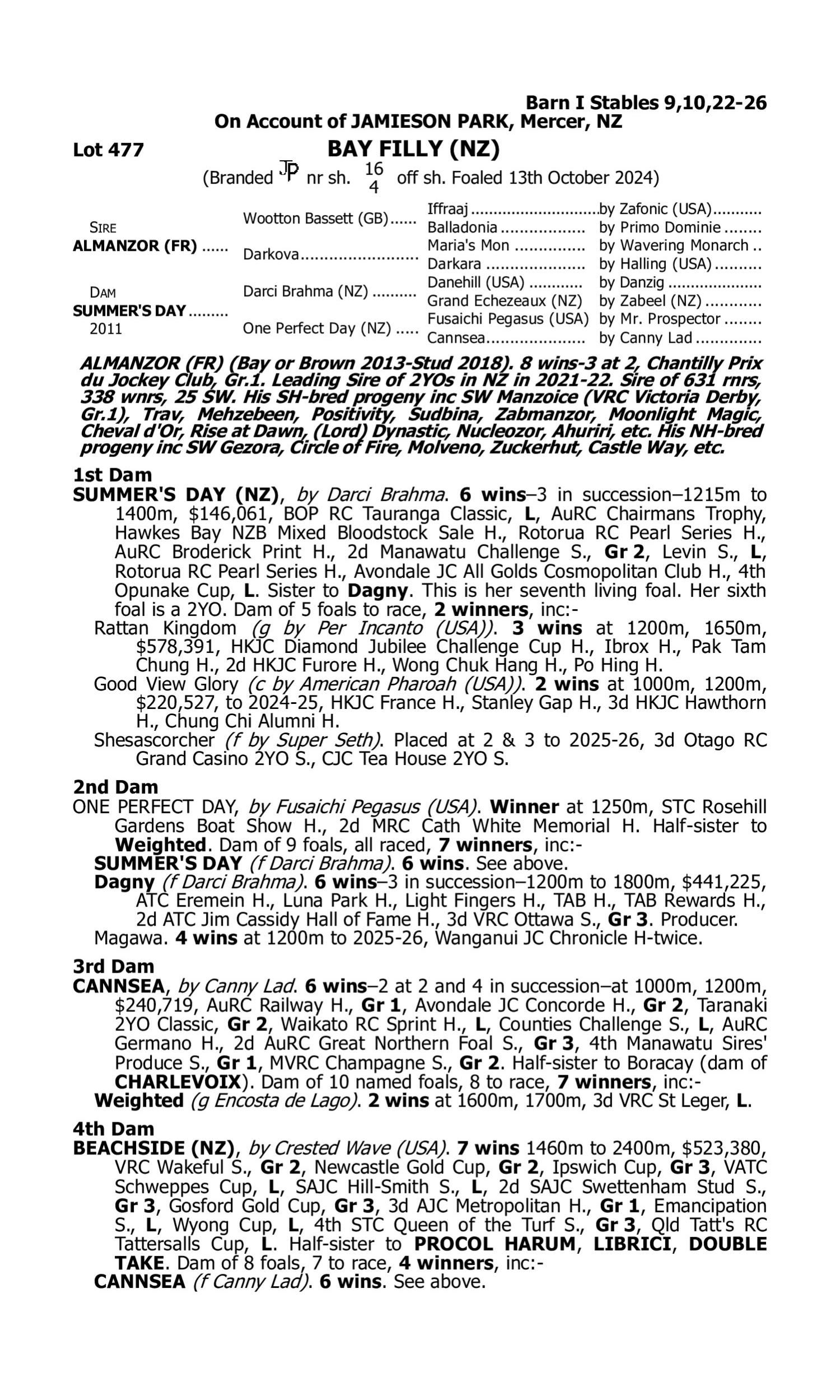 Pedigree for Lot 477 Almanzor (FR) - Summer's Day (NZ)