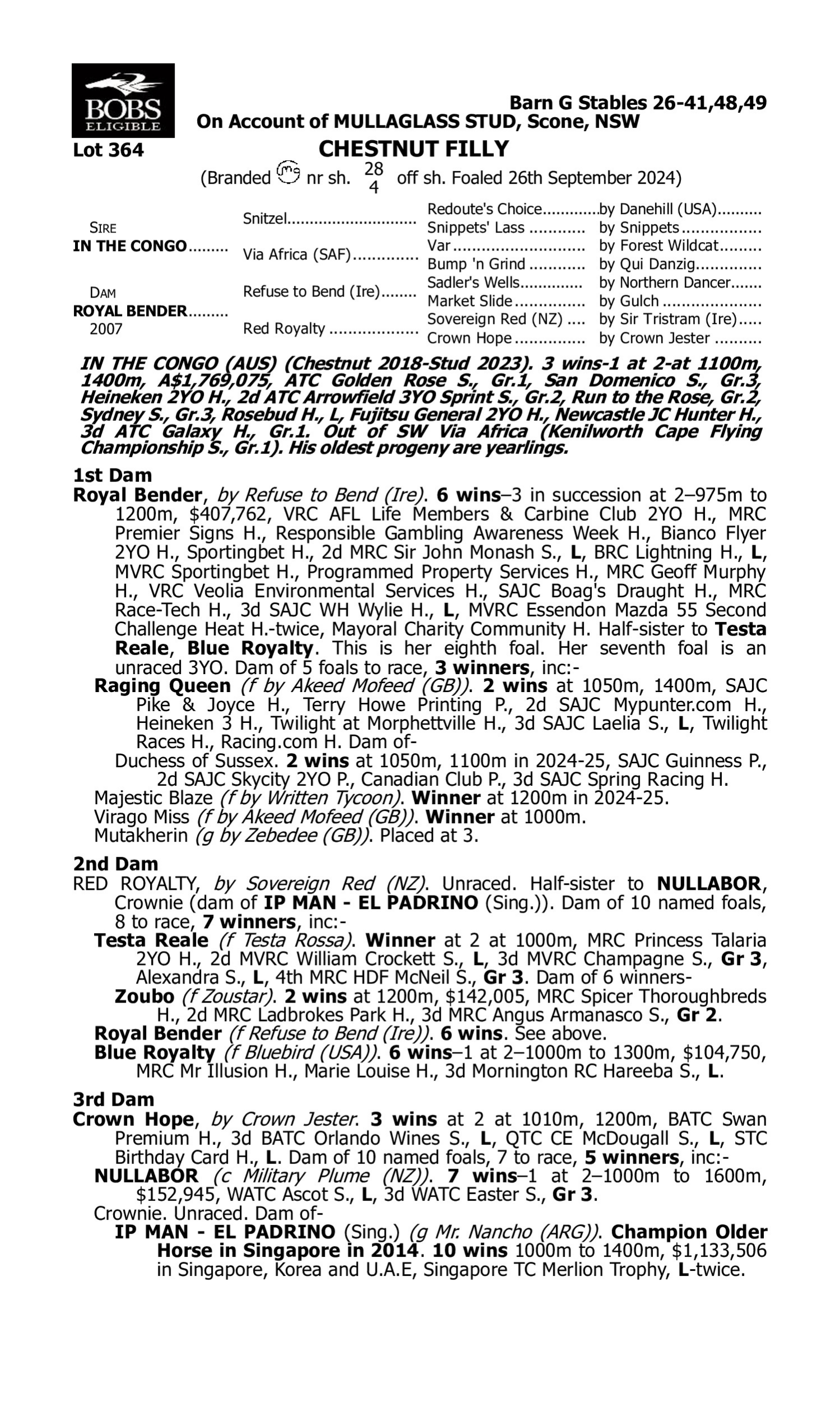 Pedigree for Lot 364 In the Congo - Royal Bender