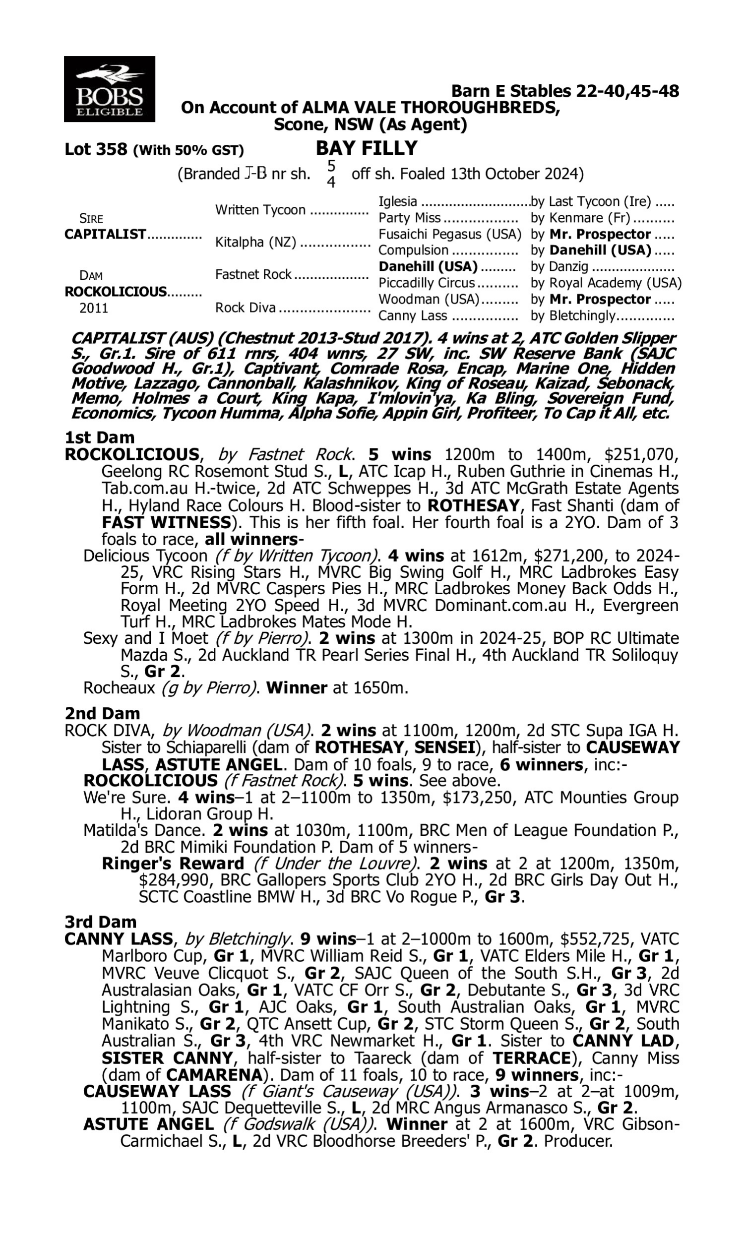 Pedigree for Lot 358 Capitalist - Rockolicious