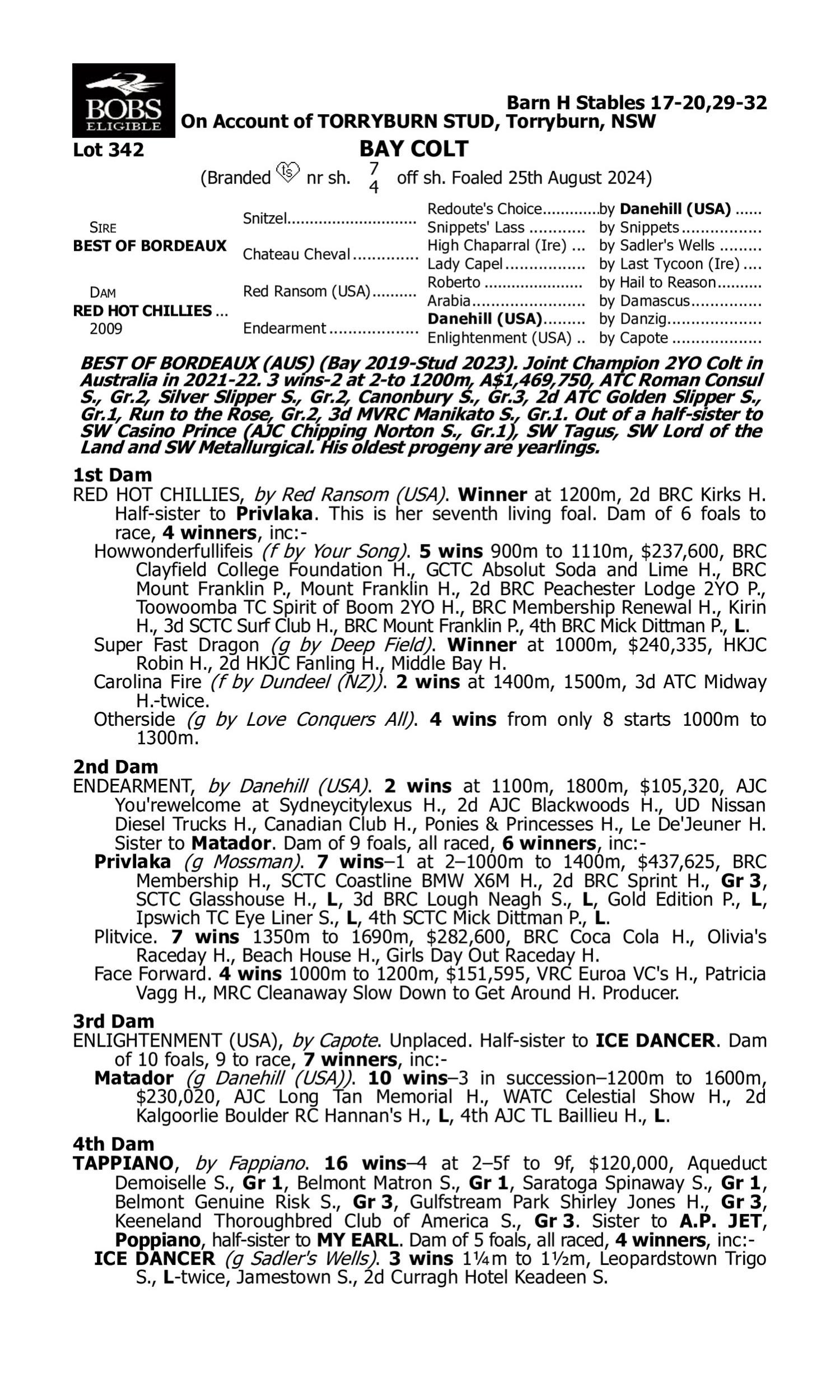 Pedigree for Lot 342 Best of Bordeaux - Red Hot Chillies