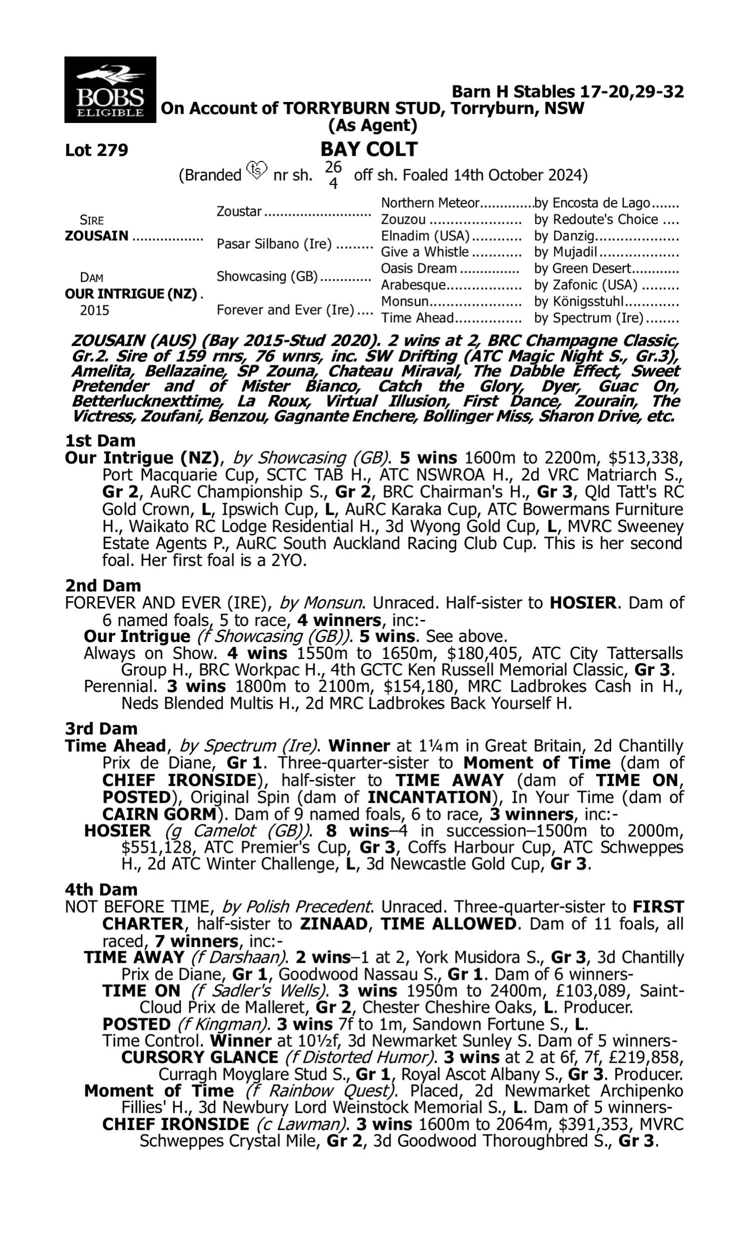 Pedigree for Lot 279 Zousain - Our Intrigue (NZ)