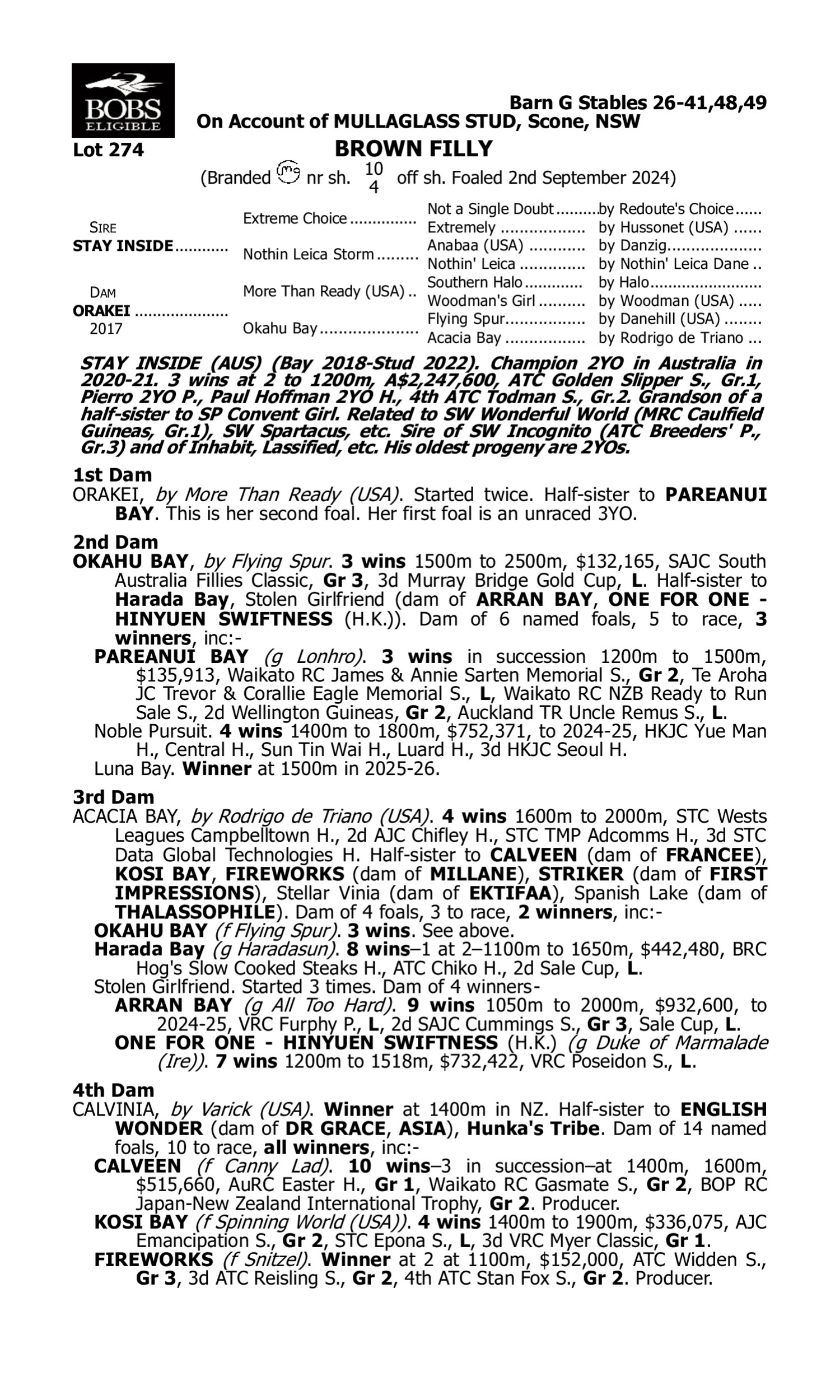 Pedigree for Lot 274 Stay Inside - Orakei