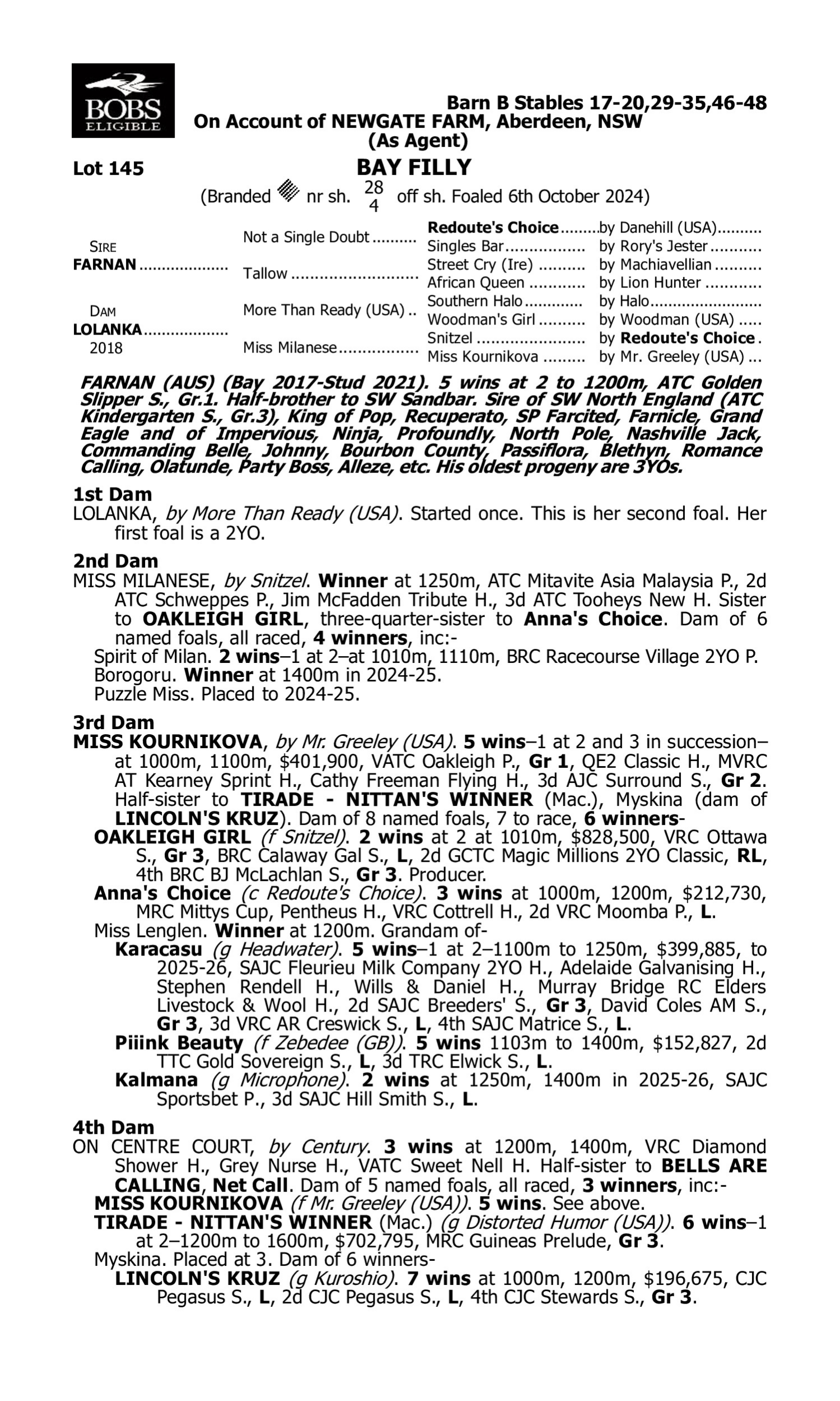 Pedigree for Lot 145 Farnan - Lolanka