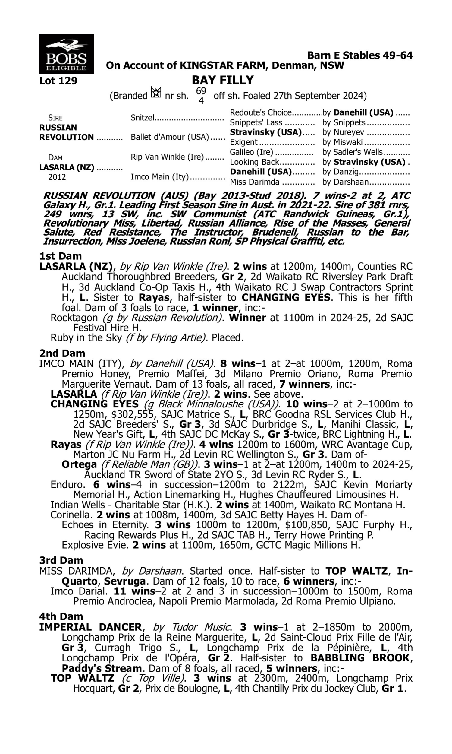 Pedigree for Lot 129 Russian Revolution - Lasarla (NZ)