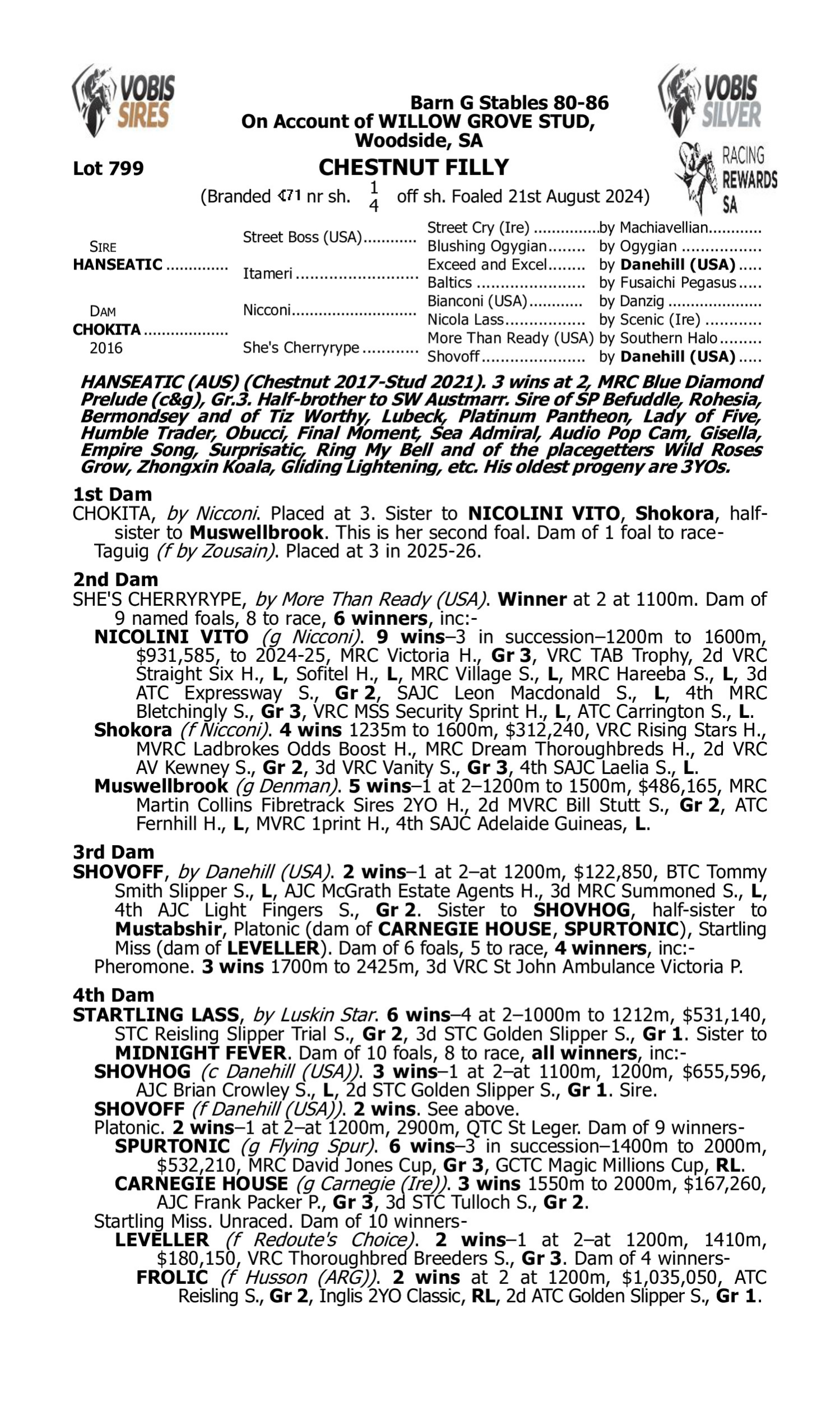 Pedigree for Lot 799 Hanseatic - Chokita