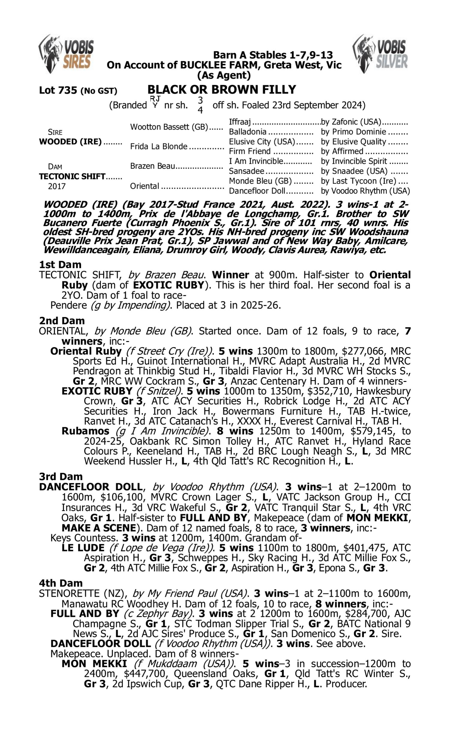 Pedigree for Lot 735 Wooded (IRE) - Tectonic Shift