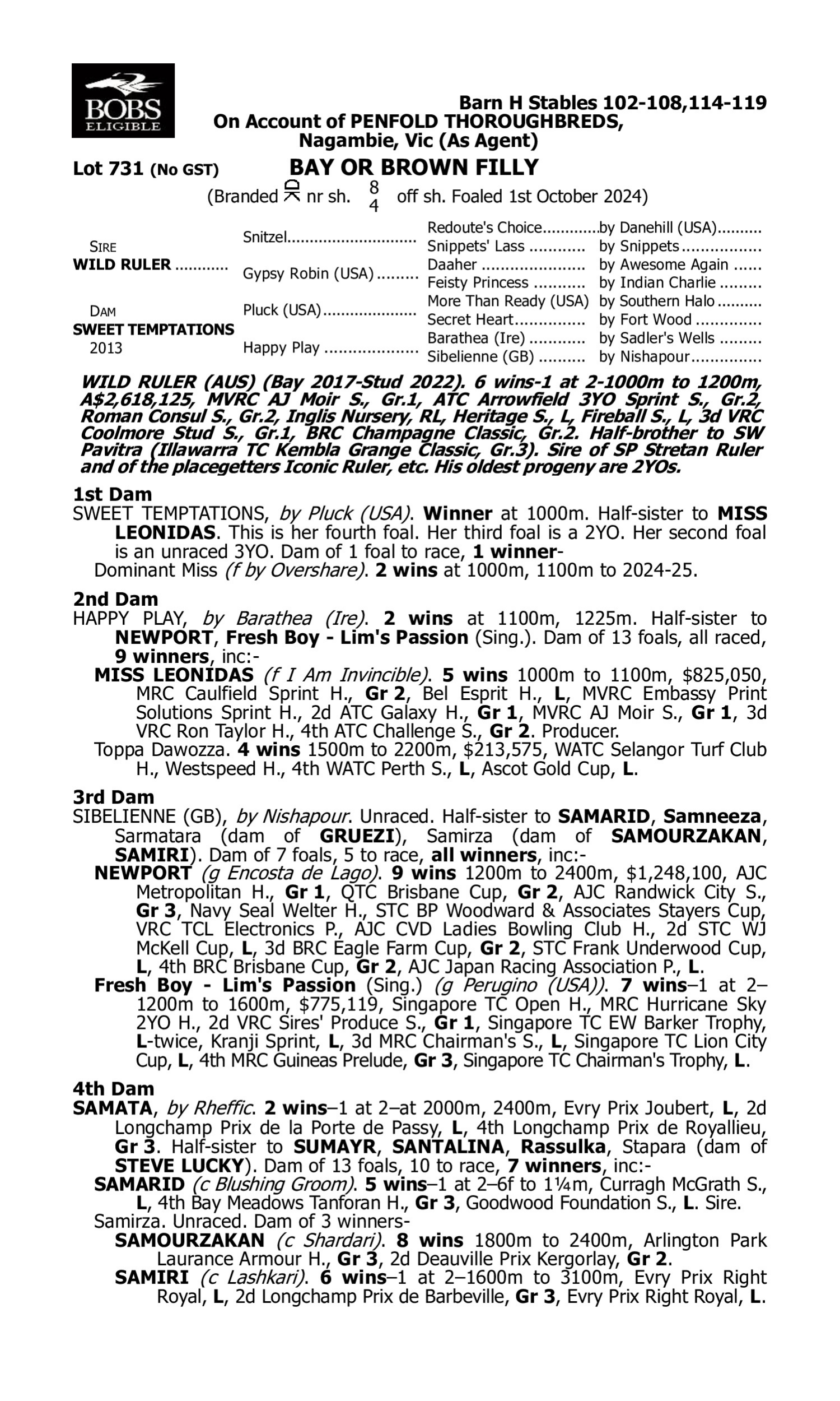 Pedigree for Lot 731 Wild Ruler - Sweet Temptations