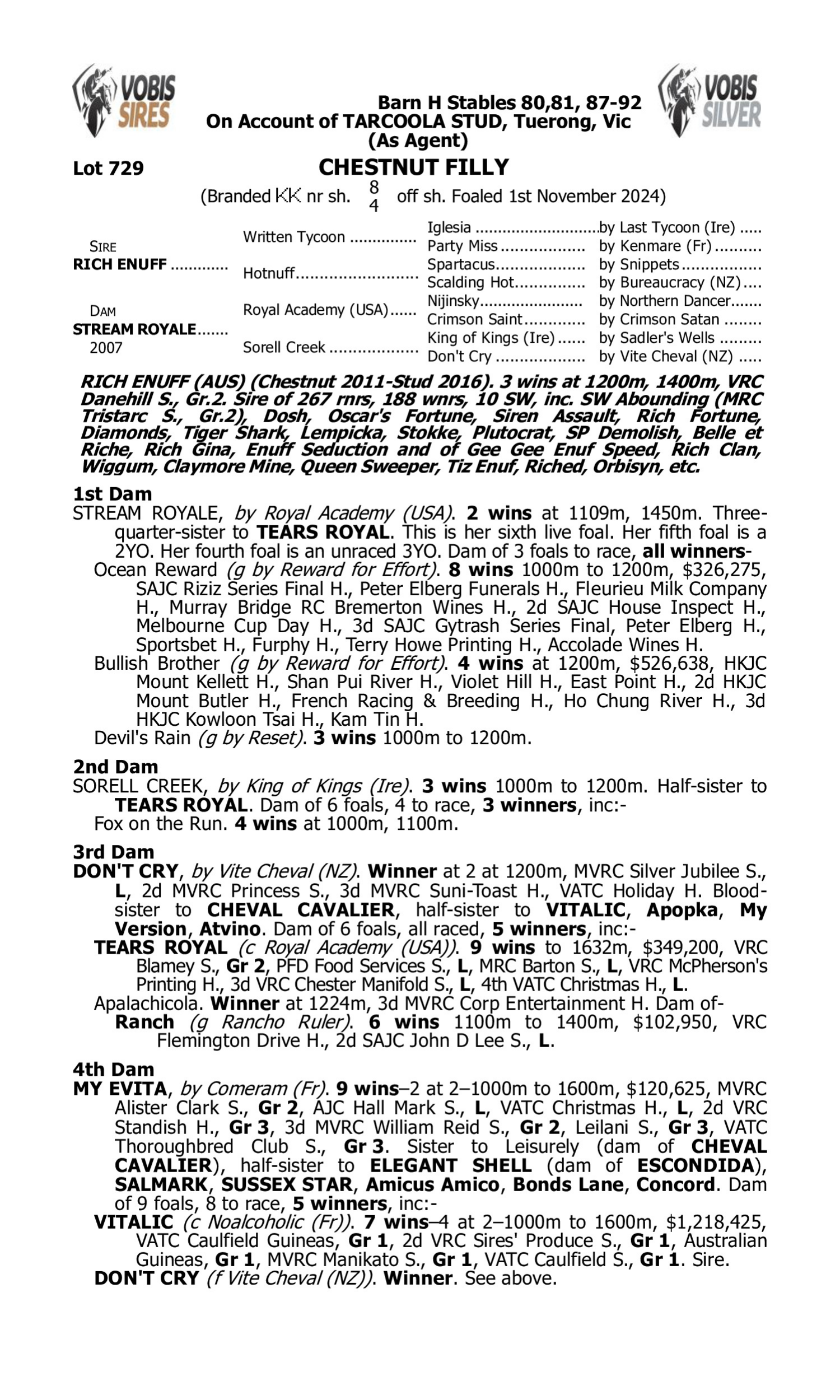 Pedigree for Lot 729 Rich Enuff - Stream Royale