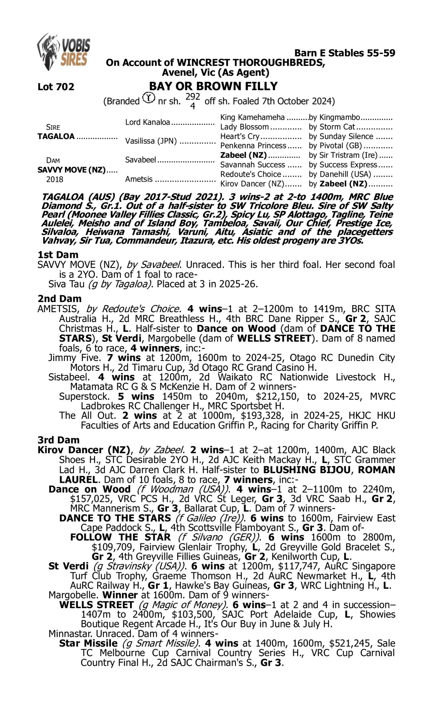 Pedigree for Lot 702 Tagaloa - Savvy Move (NZ)