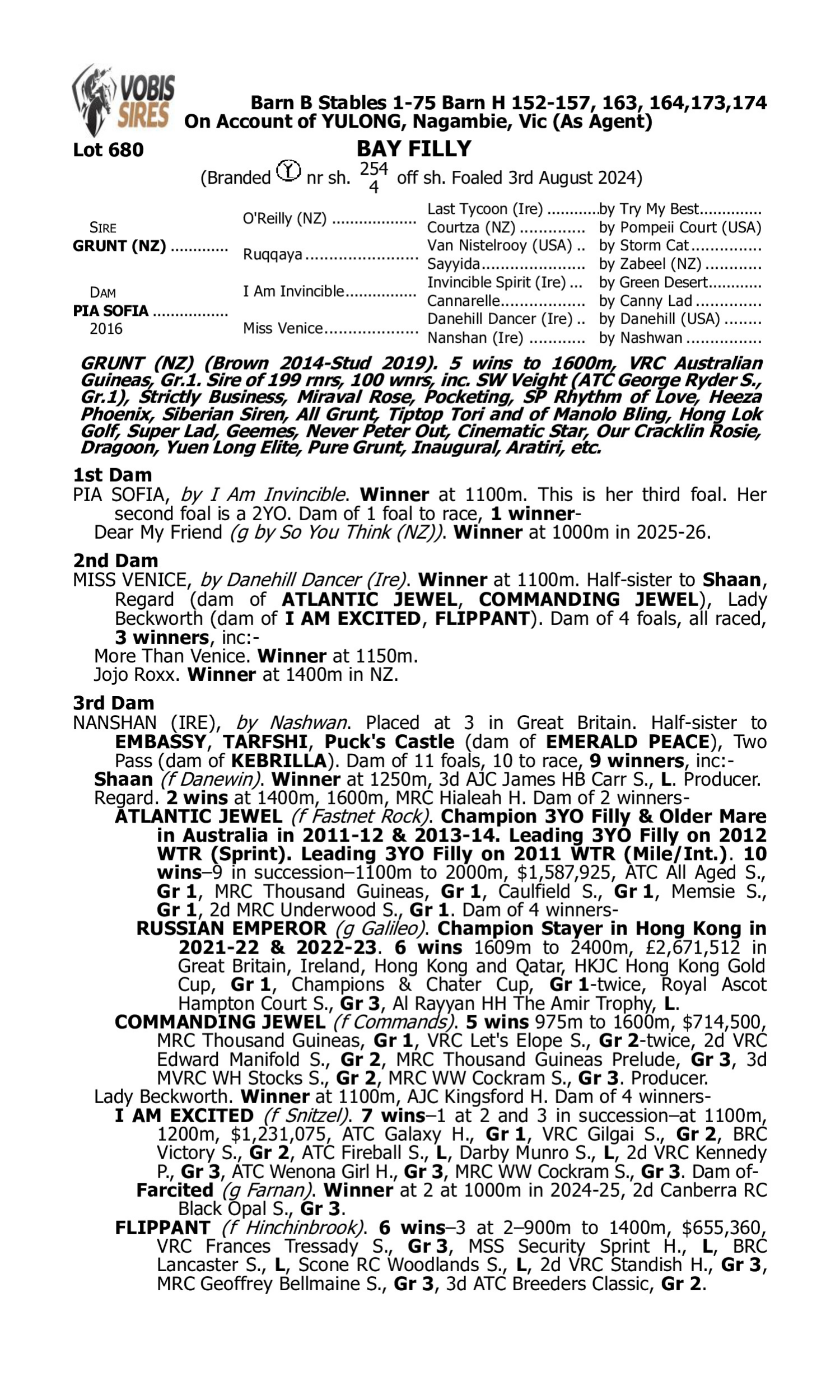Pedigree for Lot 680 Grunt (NZ) - Pia Sofia