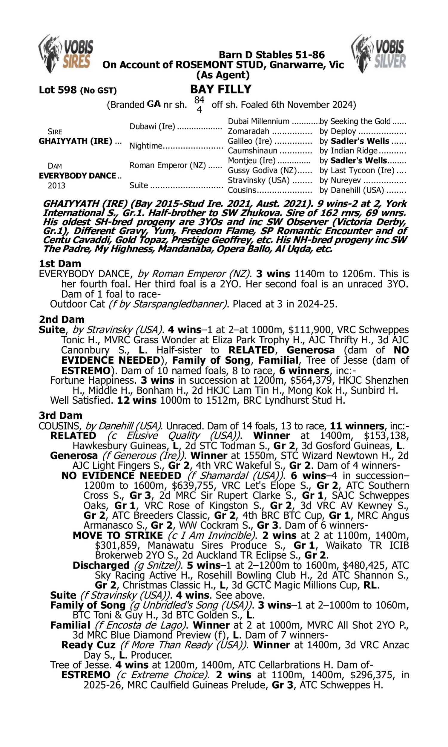 Pedigree for Lot 598 Ghaiyyath (IRE) - Everybody Dance