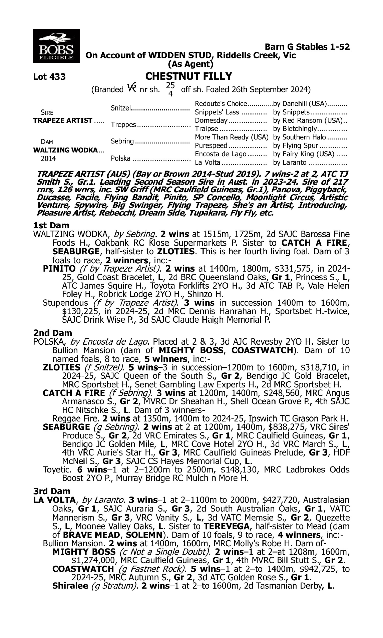 Pedigree for Lot 433 Trapeze Artist - Waltzing Wodka