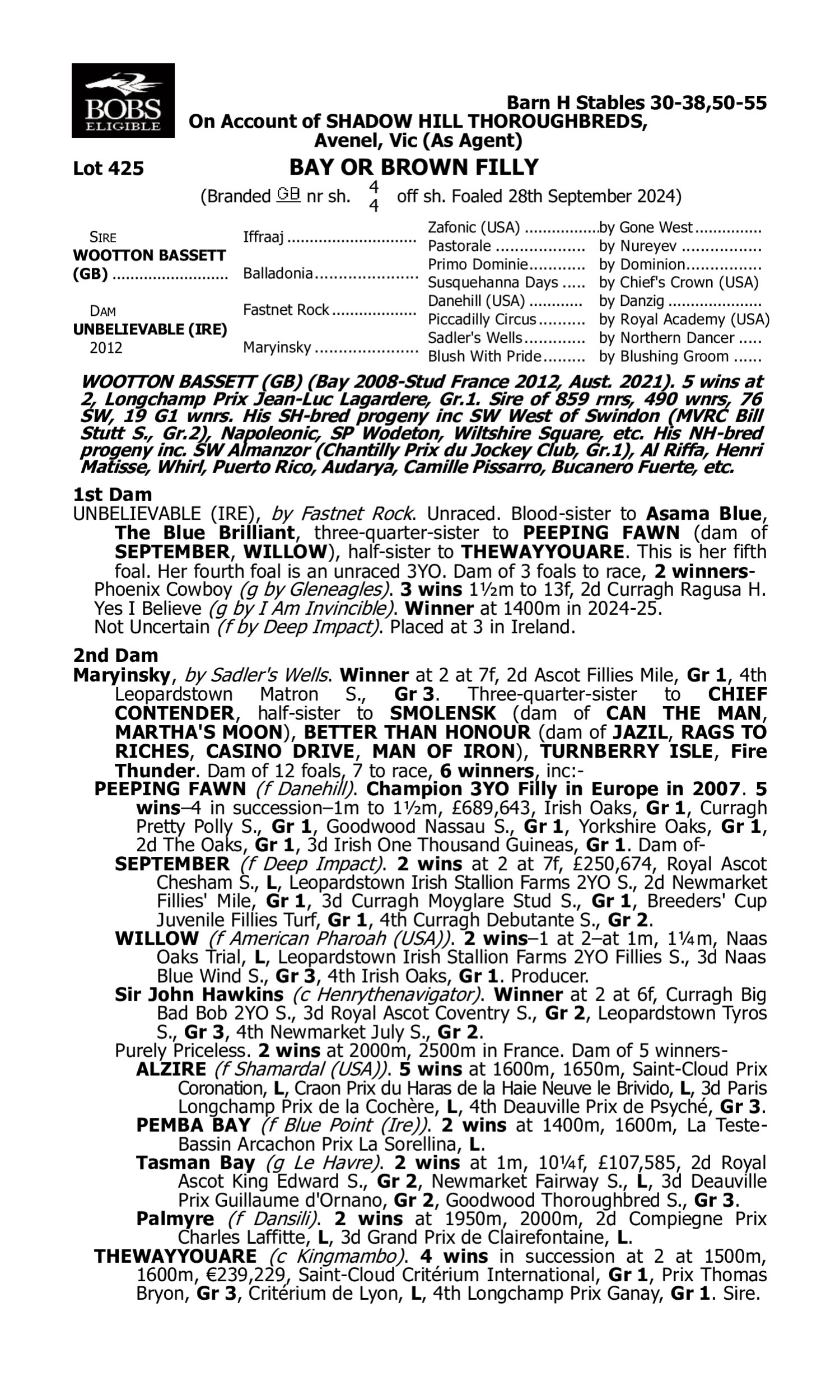 Pedigree for Lot 425 Wootton Bassett (GB) - Unbelievable (IRE)