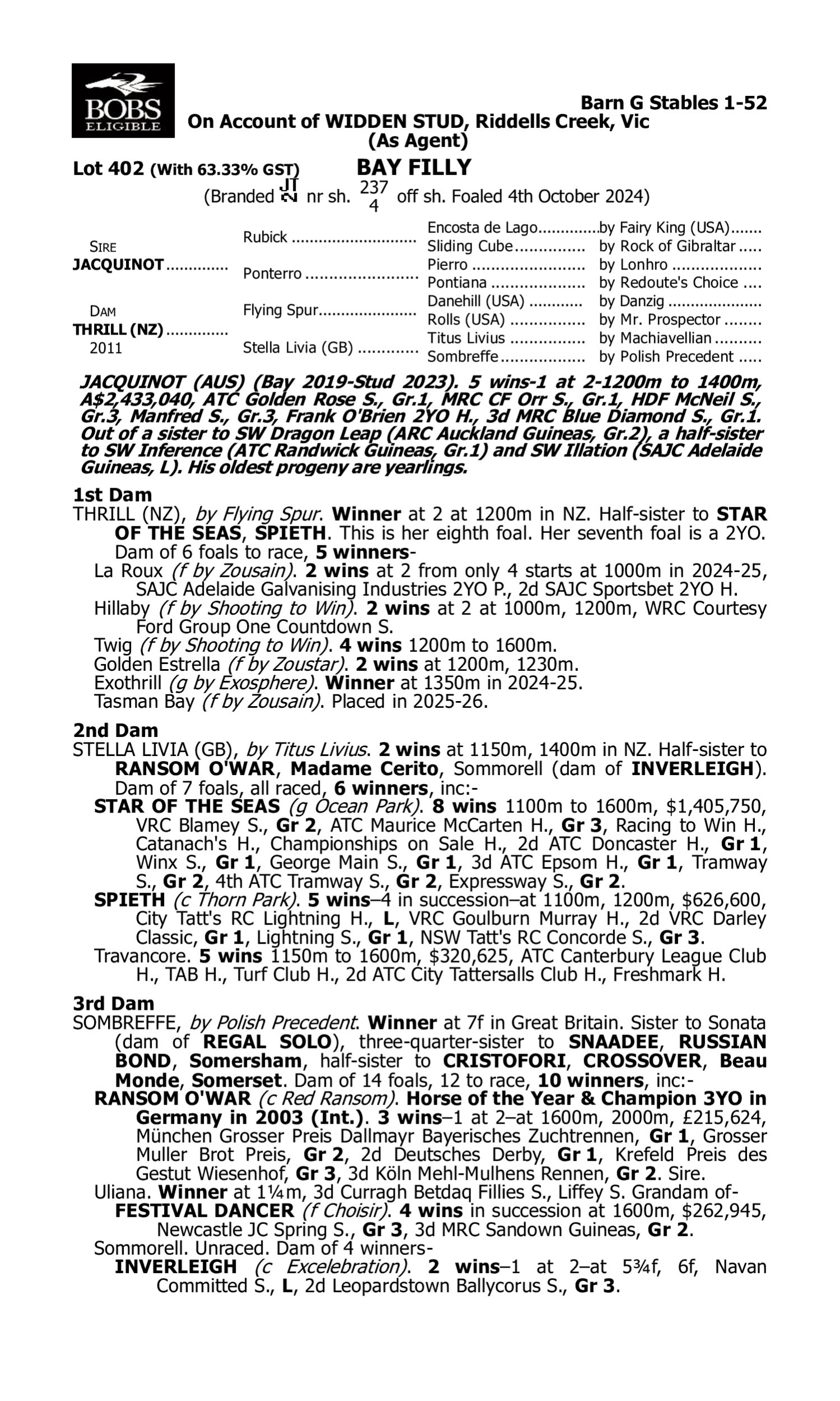 Pedigree for Lot 402 Jacquinot - Thrill (NZ)