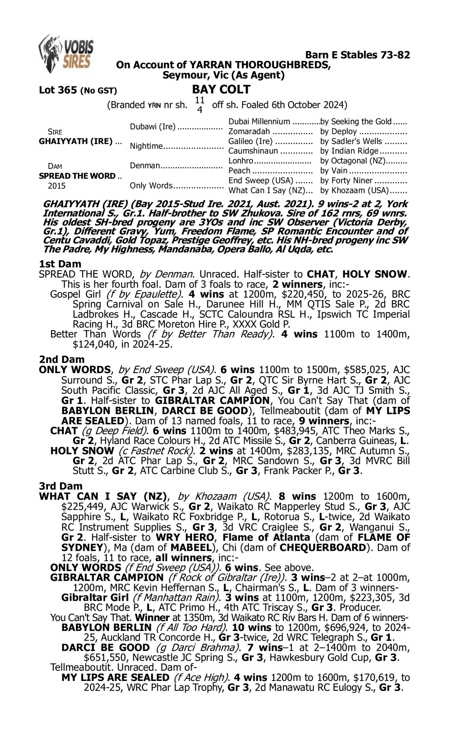 Pedigree for Lot 365 Ghaiyyath (IRE) - Spread the Word
