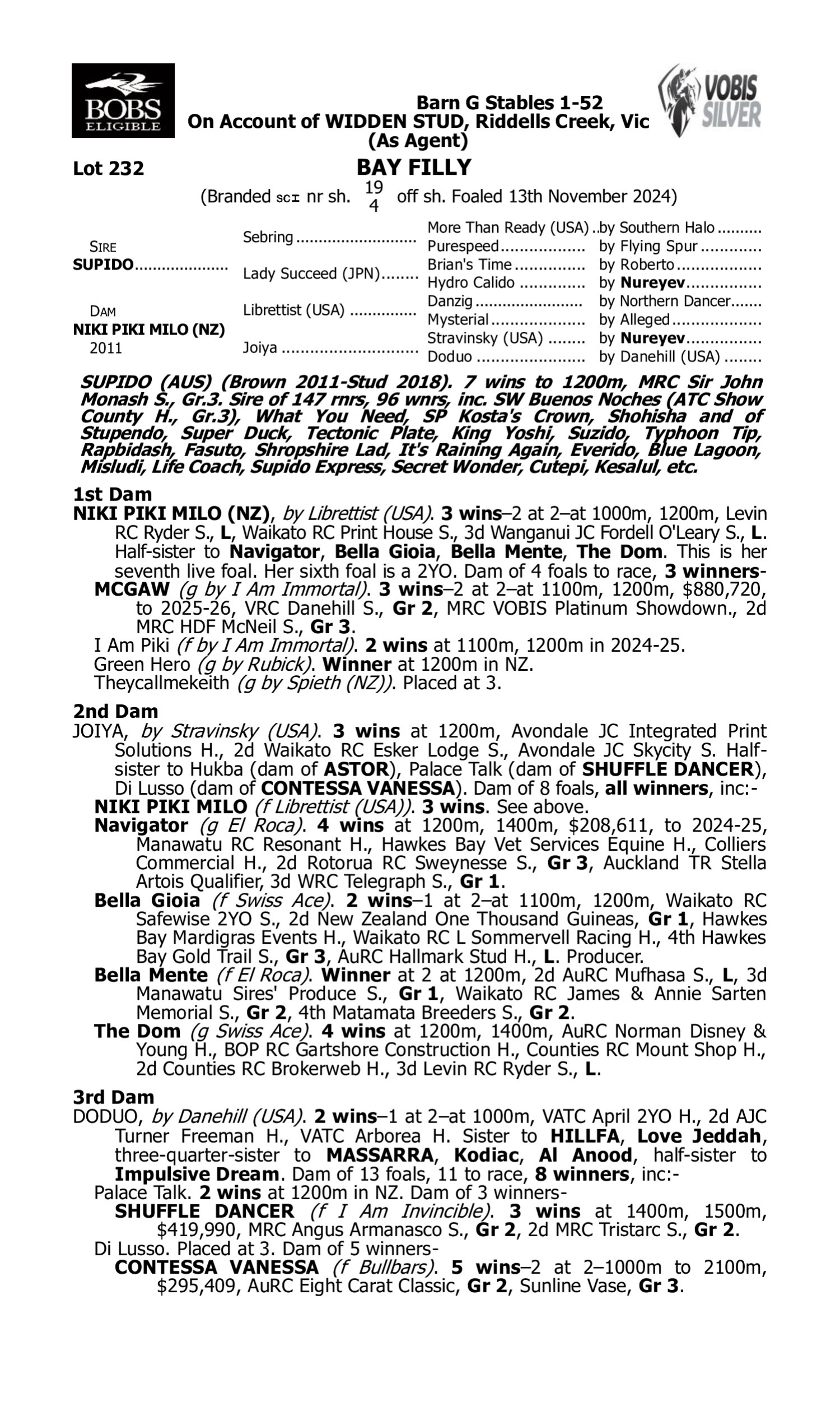 Pedigree for Lot 232 Supido - Niki Piki Milo (NZ)