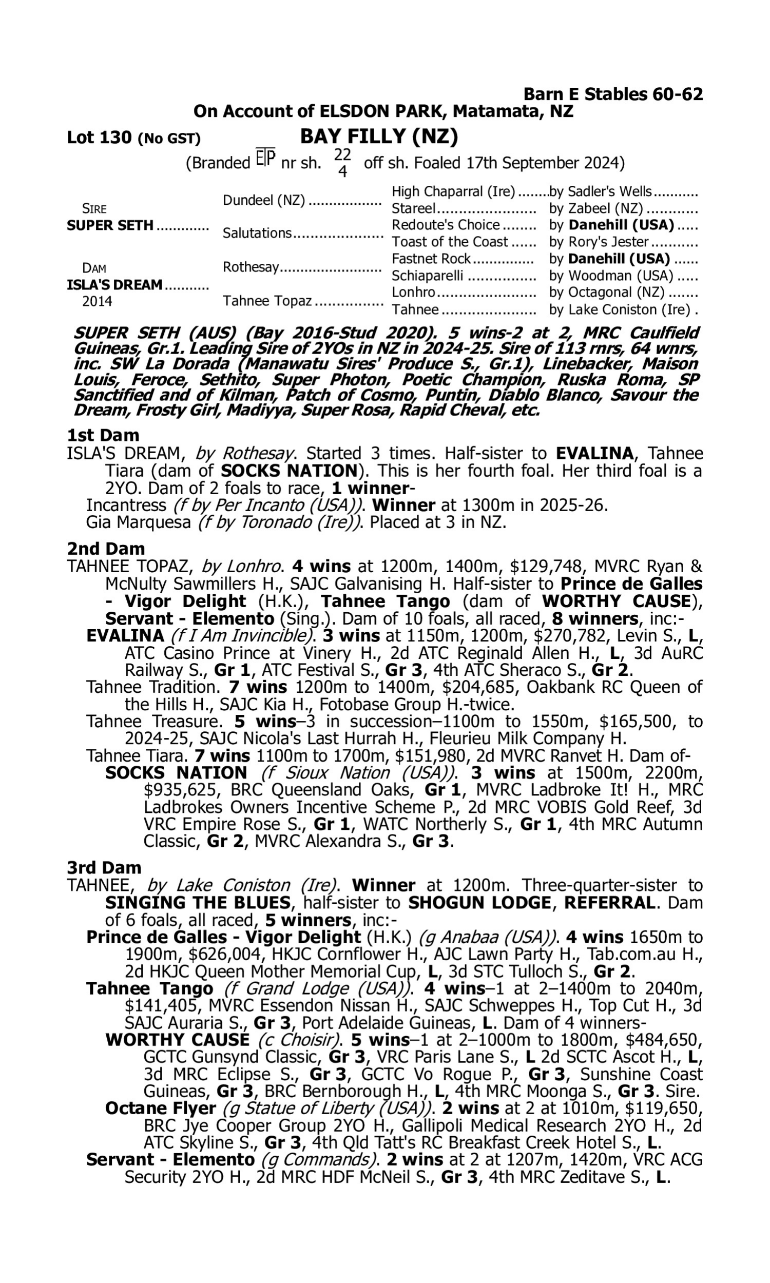 Pedigree for Lot 130 Super Seth - Isla's Dream