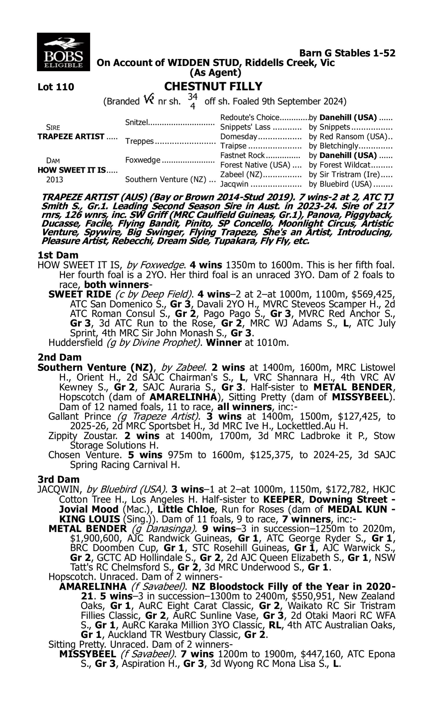 Pedigree for Lot 110 Trapeze Artist - How Sweet it Is