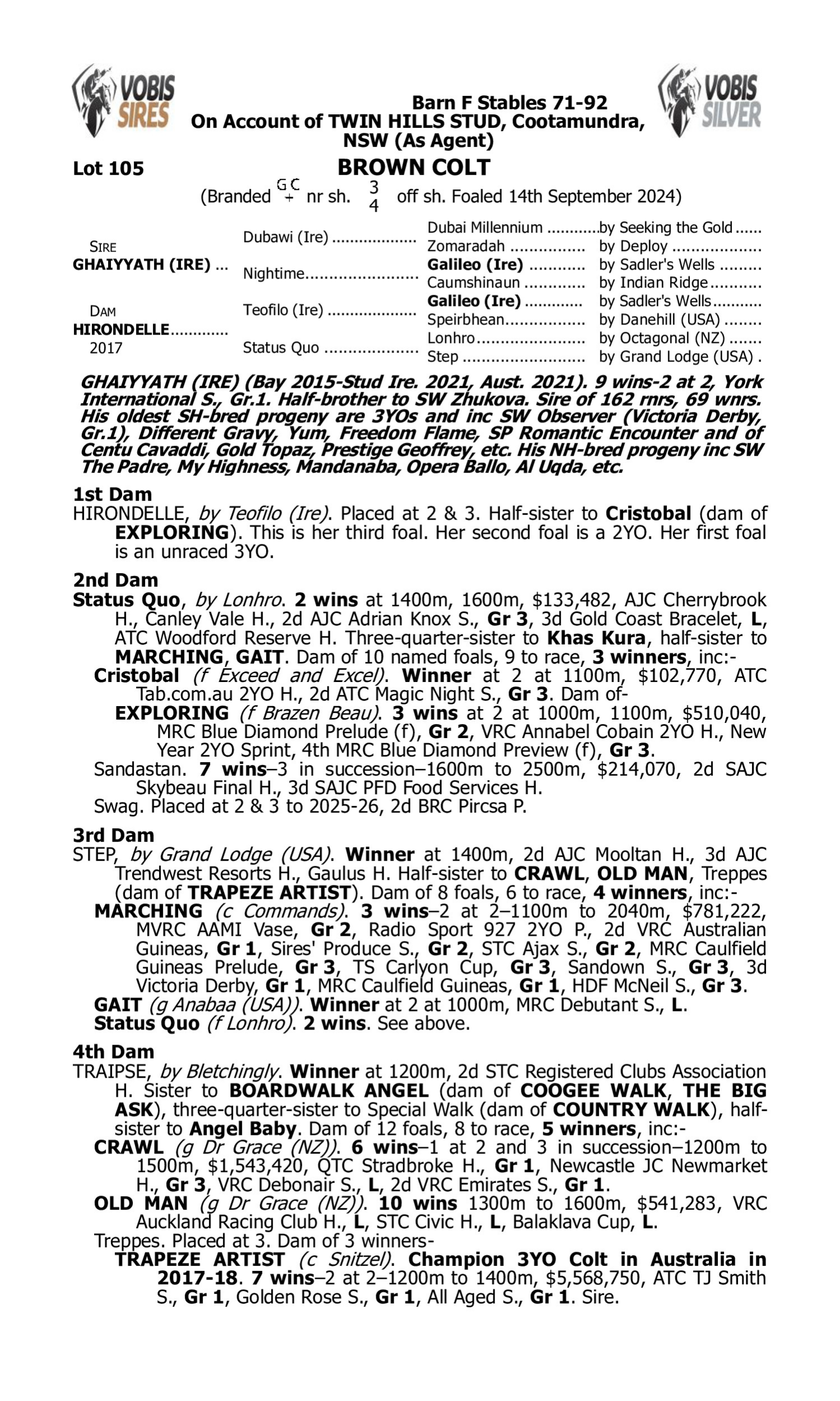 Pedigree for Lot 105 Ghaiyyath (IRE) - Hirondelle